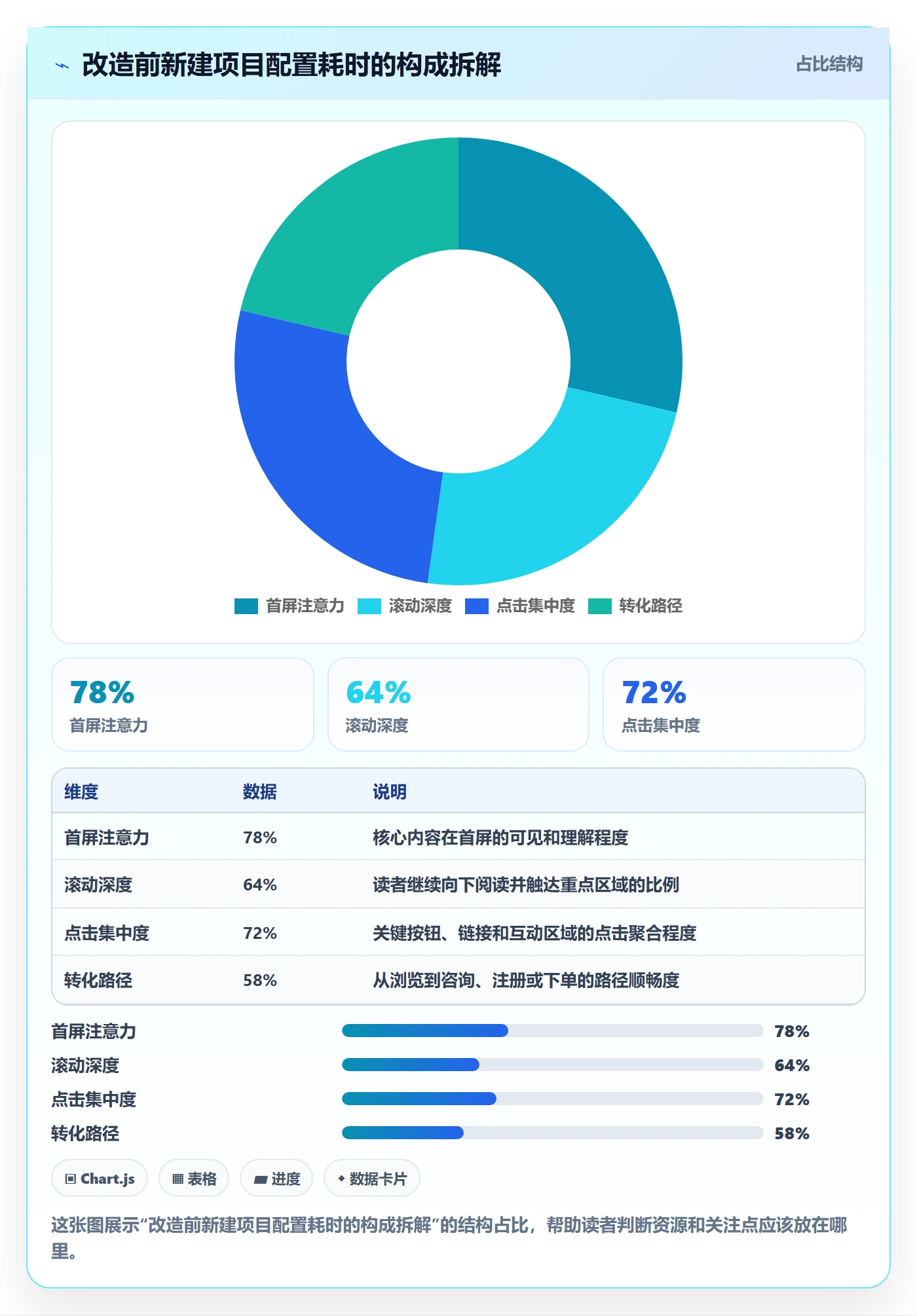 模板任务落地方案:跨部门团队开展项目模板的流程优化案例解析