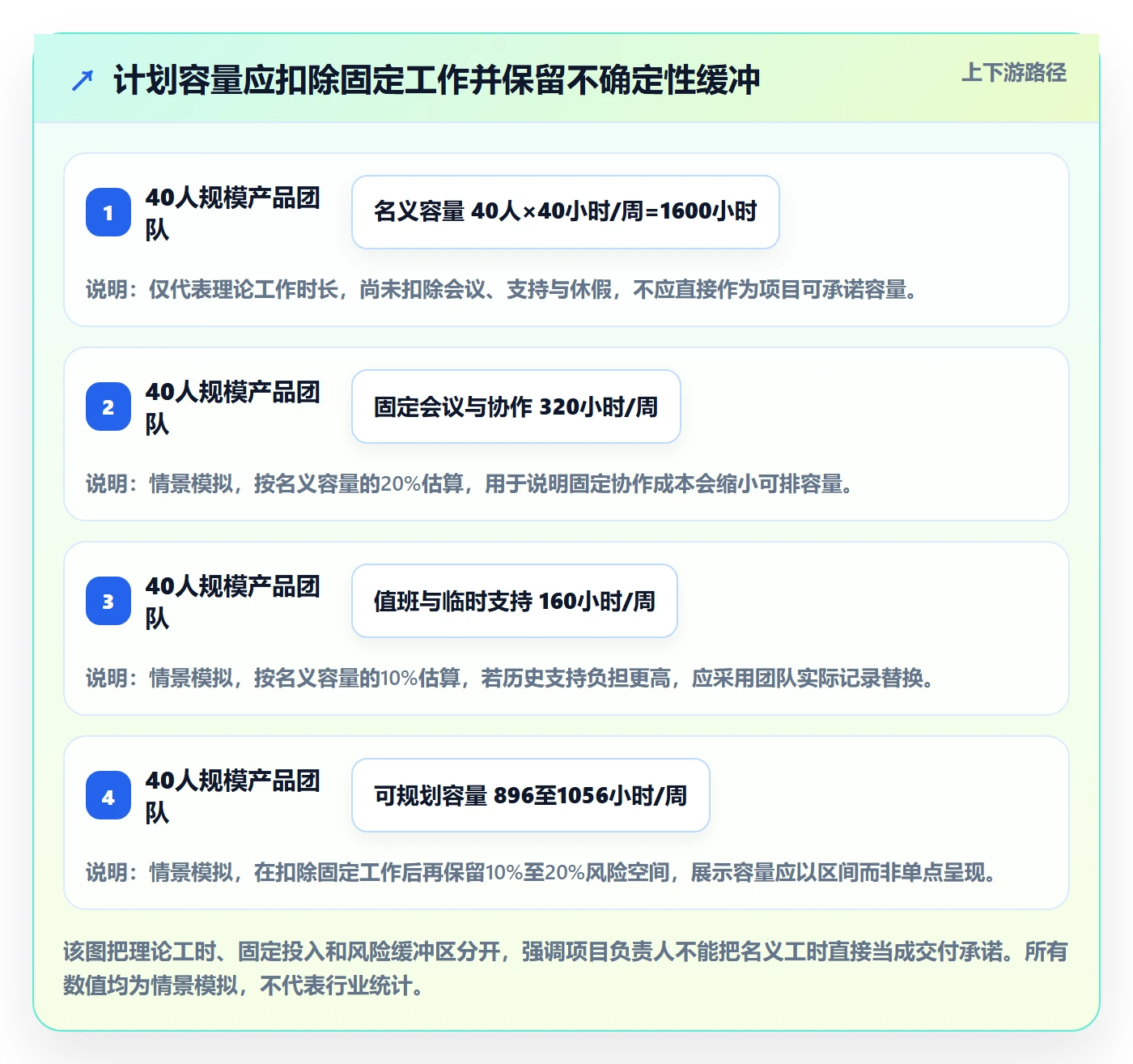 团队怎么做？项目负责人流程优化：资源管理从0到1