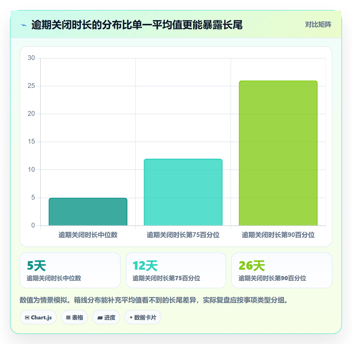 截止日期流程与规范：管理层日历视图落地方案关键指标