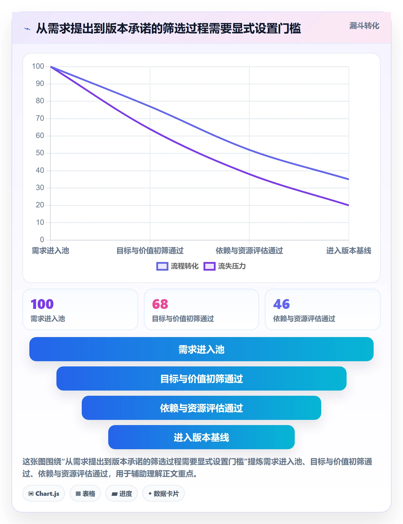 版本管理版本计划全流程：PMO效率提升与一文讲清