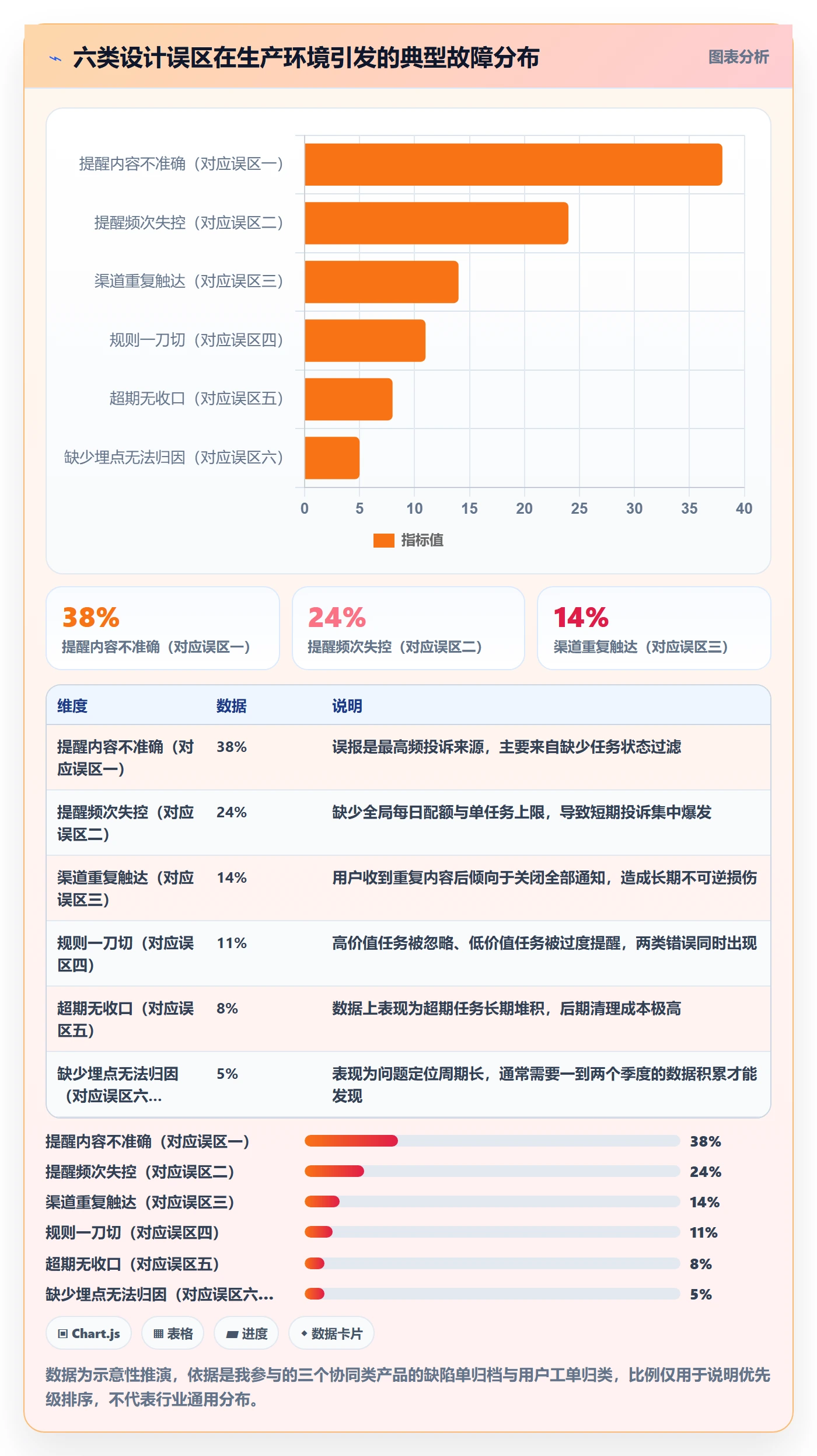 任务提醒如何做好超期提醒？产品经理入门指南与操作步骤