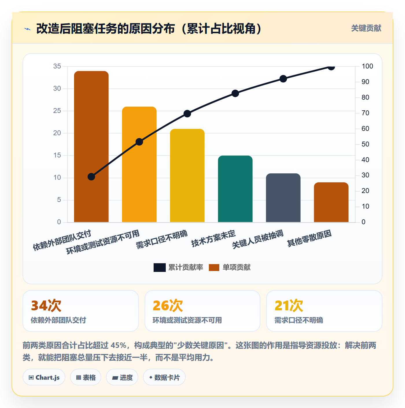 任务进度落地方案:项目经理开展进度管理的风险控制案例解析