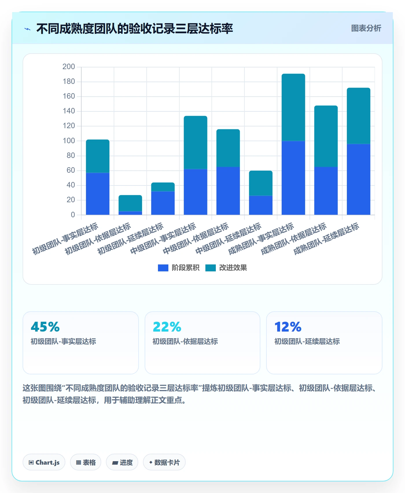 任务验收如何做好验收记录?产品经理最佳实践与操作步骤