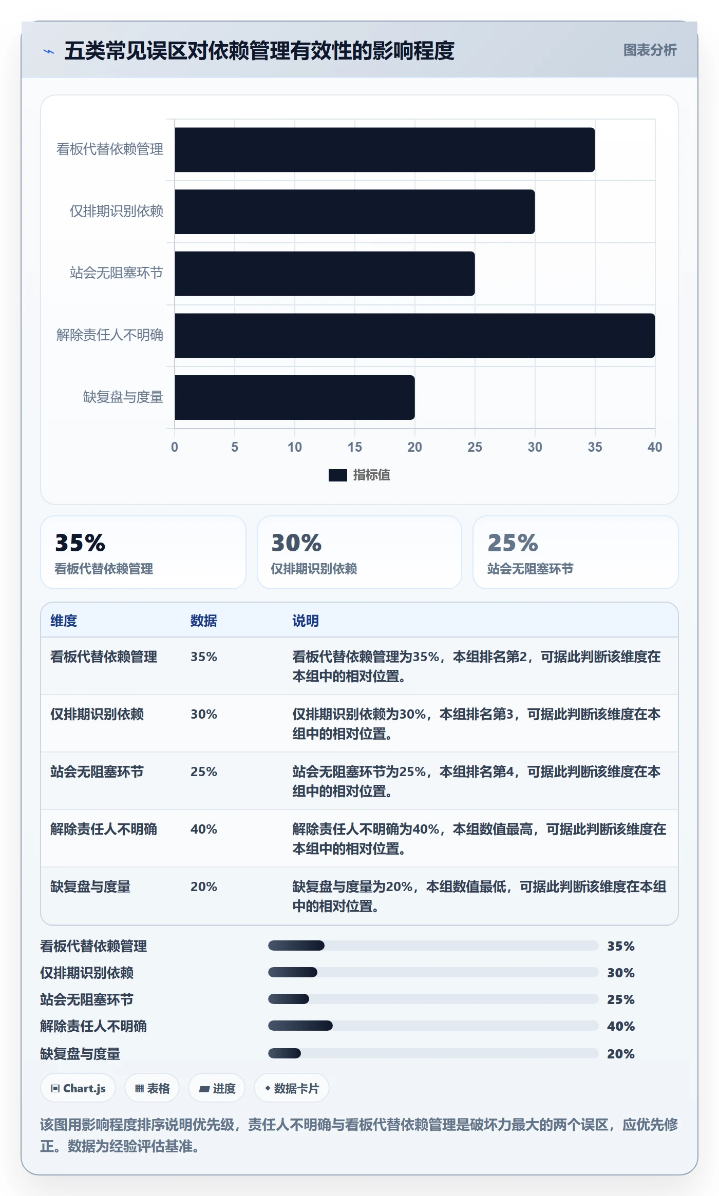 后置任务管理方法大全:研发团队任务依赖协同管理落地清单