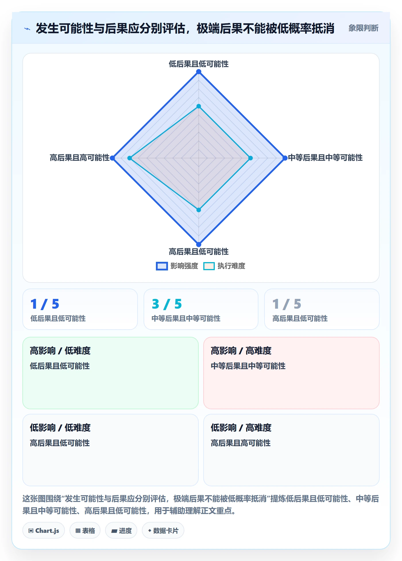 严重程度管理指南:项目负责人如何做好Bug / 缺陷,流程优化全流程