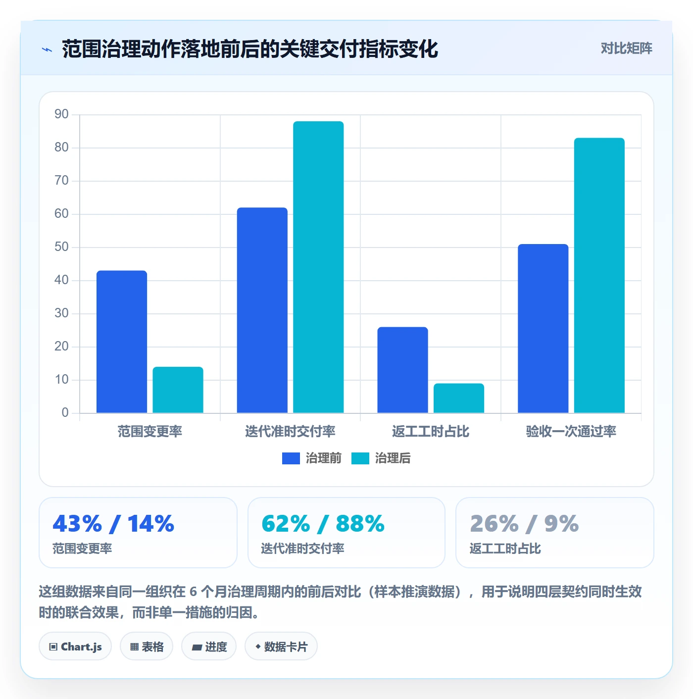 交付范围最佳实践：研发团队项目范围最佳实践，常见问题