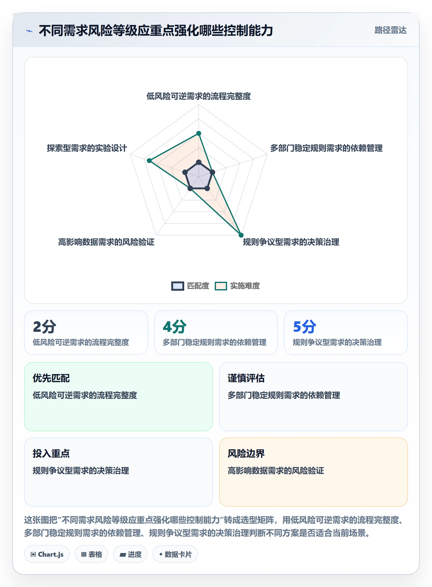 需求拆解最佳实践:跨部门团队需求管理风险控制,常见问题