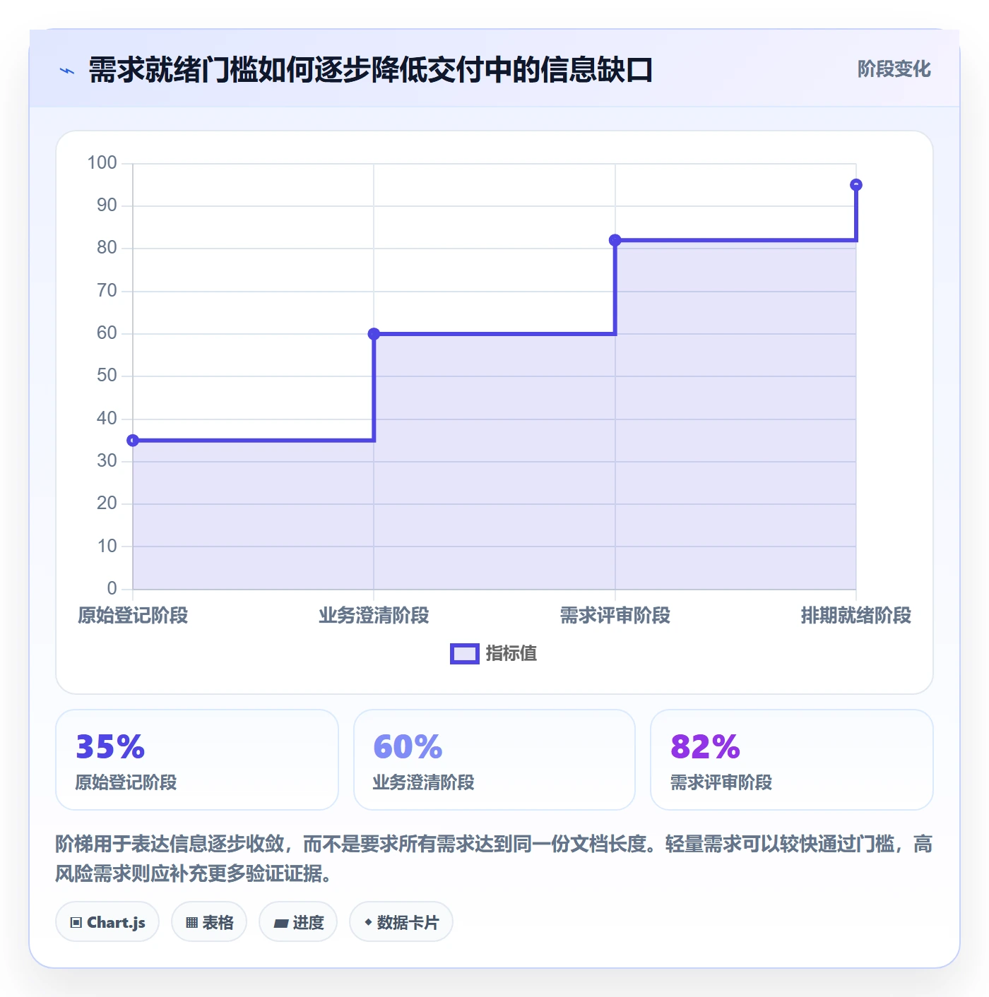 需求拆解流程与规范：项目经理需求管理效率提升关键指标