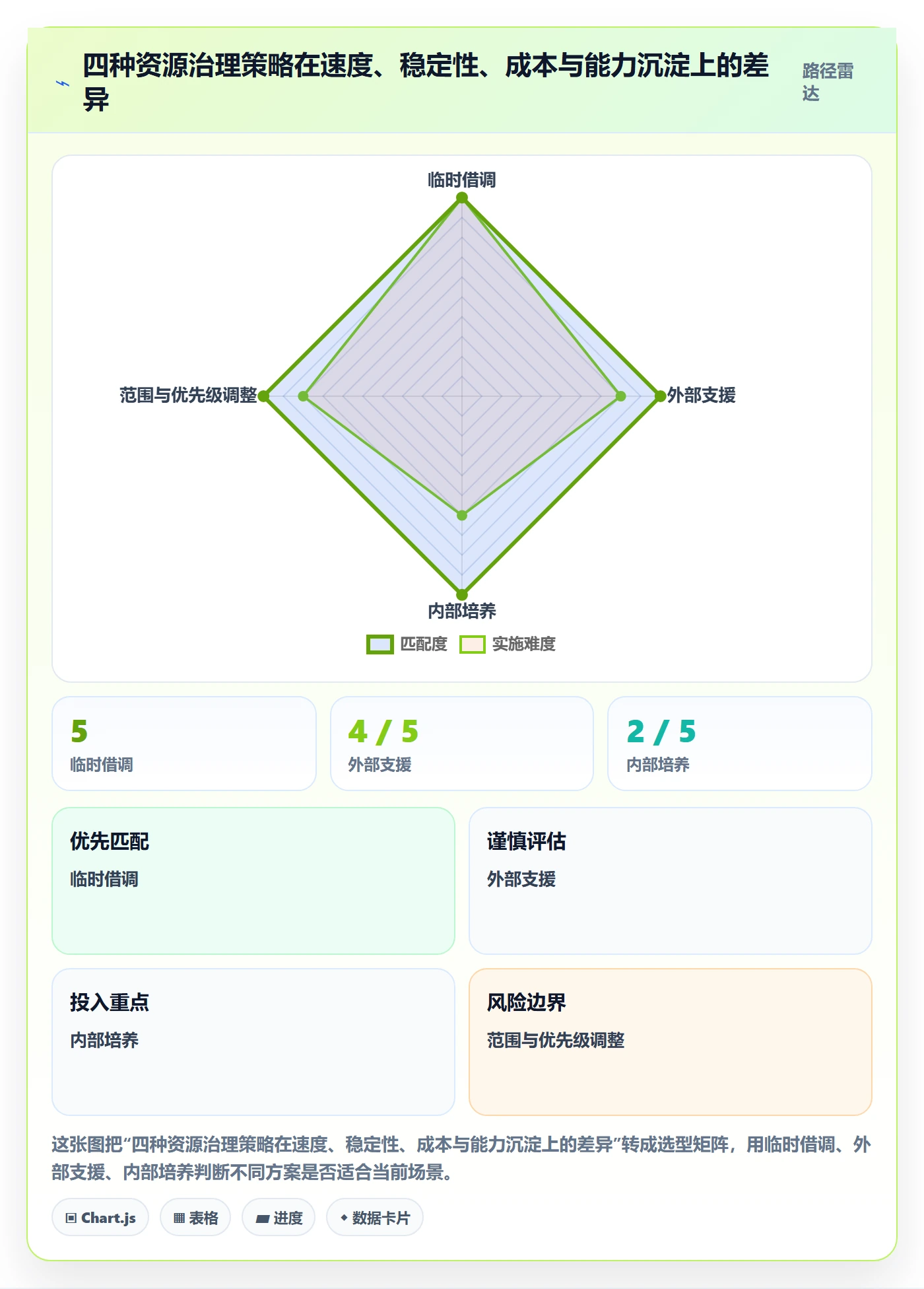 空闲资源管理方法大全:PMO资源负载入门指南落地清单