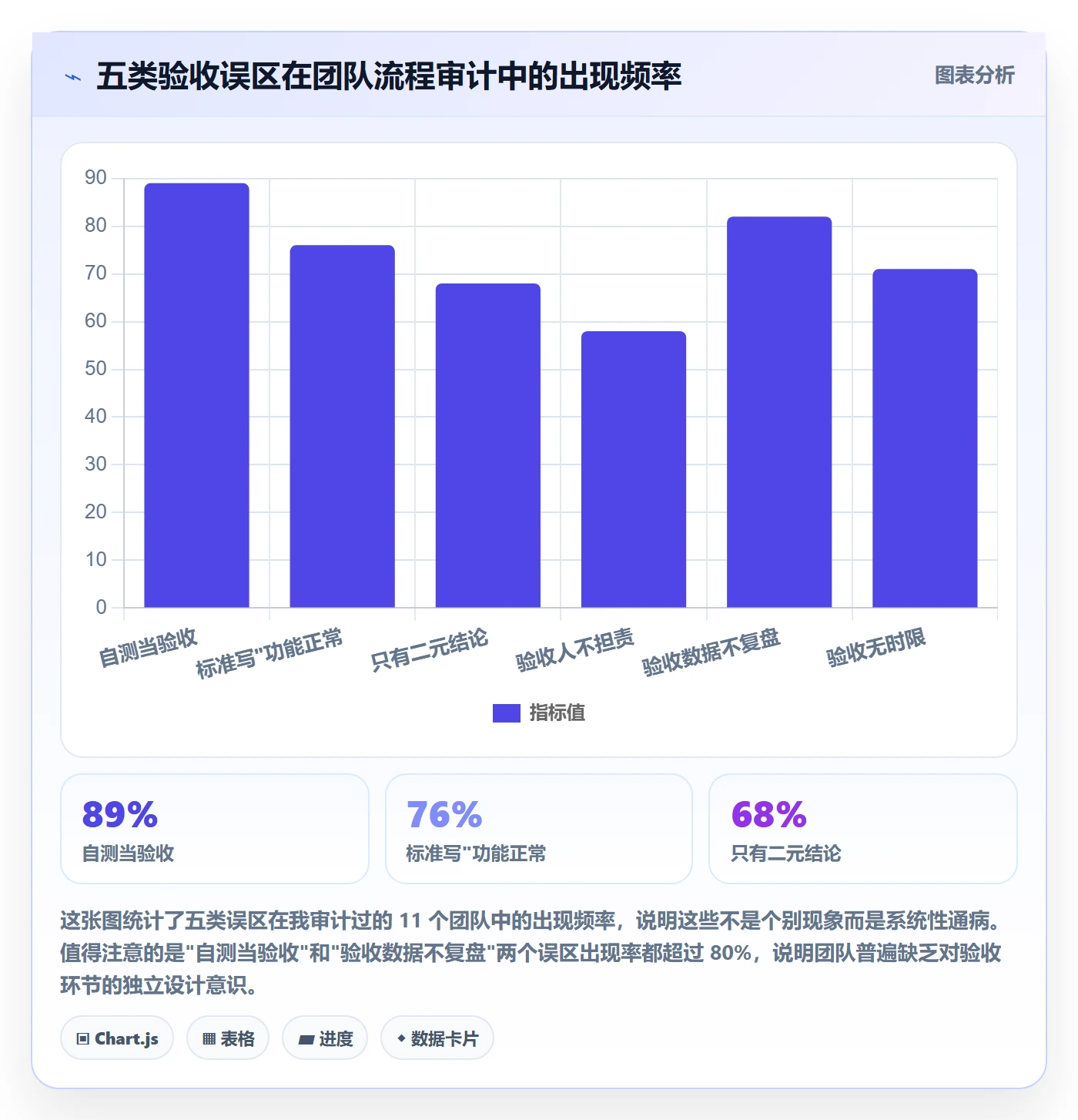 任务验收验收全流程:项目经理落地方案与一文讲清