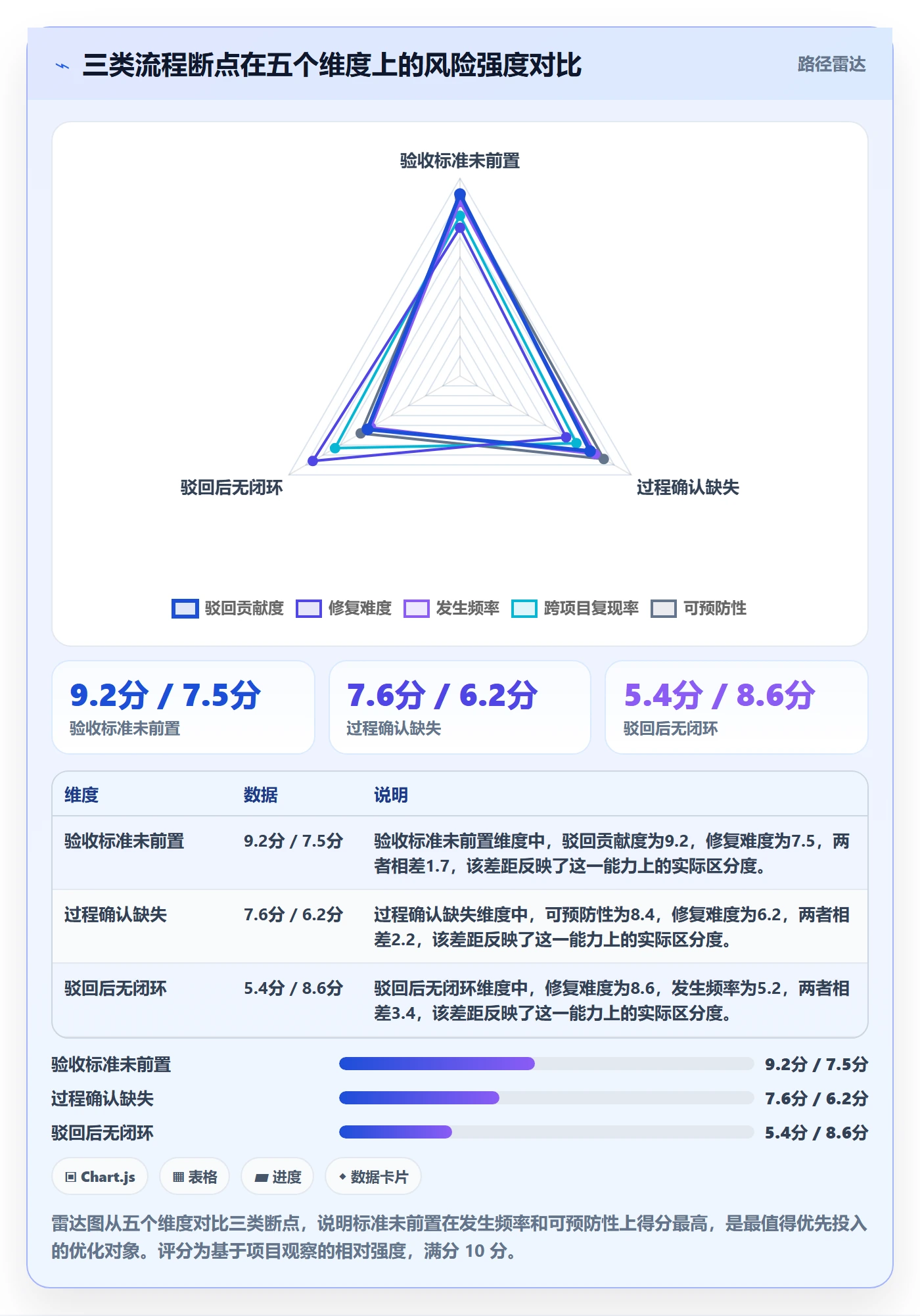 驳回落地方案:实施团队开展任务验收的流程优化案例解析