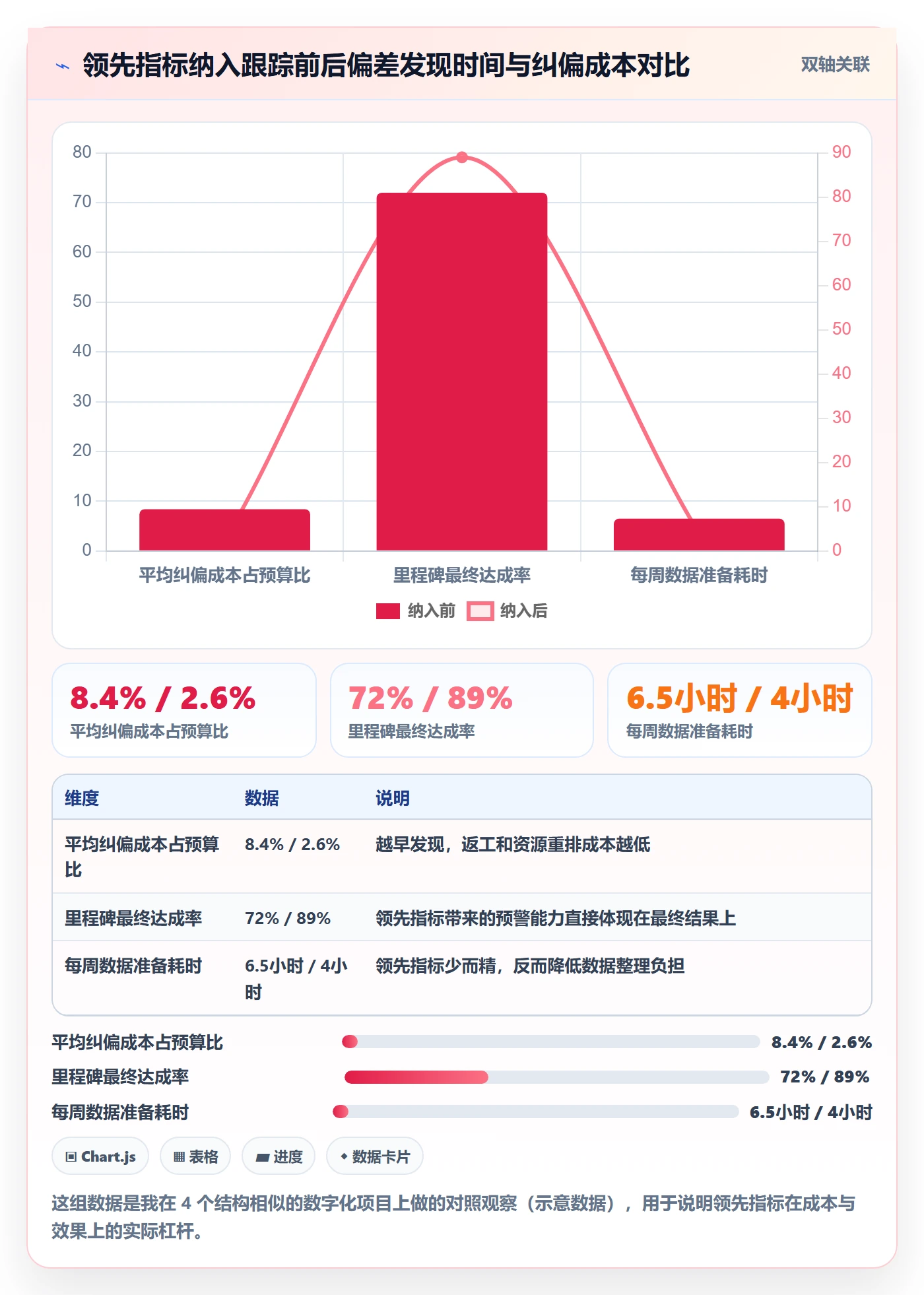 项目目标目标对齐全流程:项目经理数据分析与一文讲清
