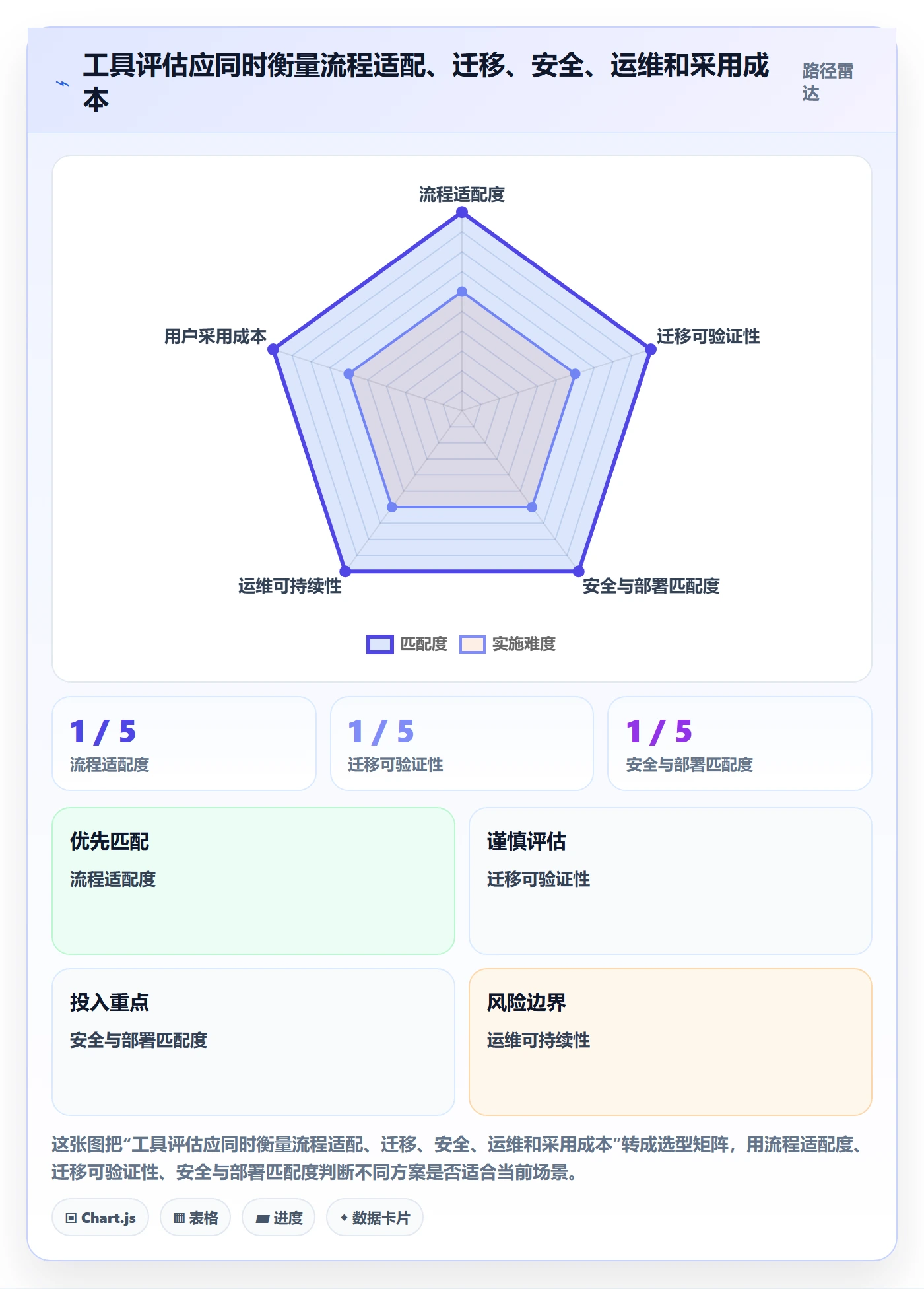 敏捷管理指南:项目成员如何做好敏捷项目,落地方案全流程