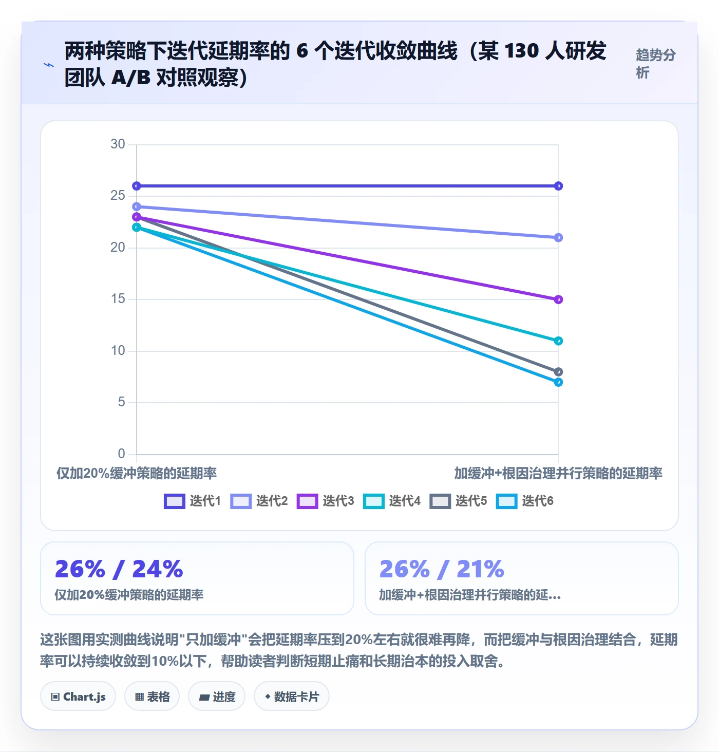 前置任务最佳实践：研发团队任务依赖流程优化，常见问题