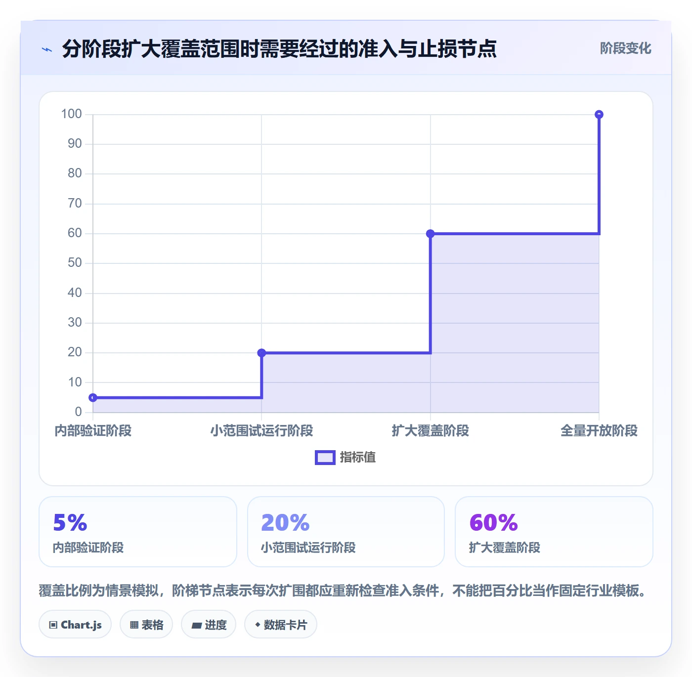 上线计划最佳实践：跨部门团队发布管理制度设计，常见问题