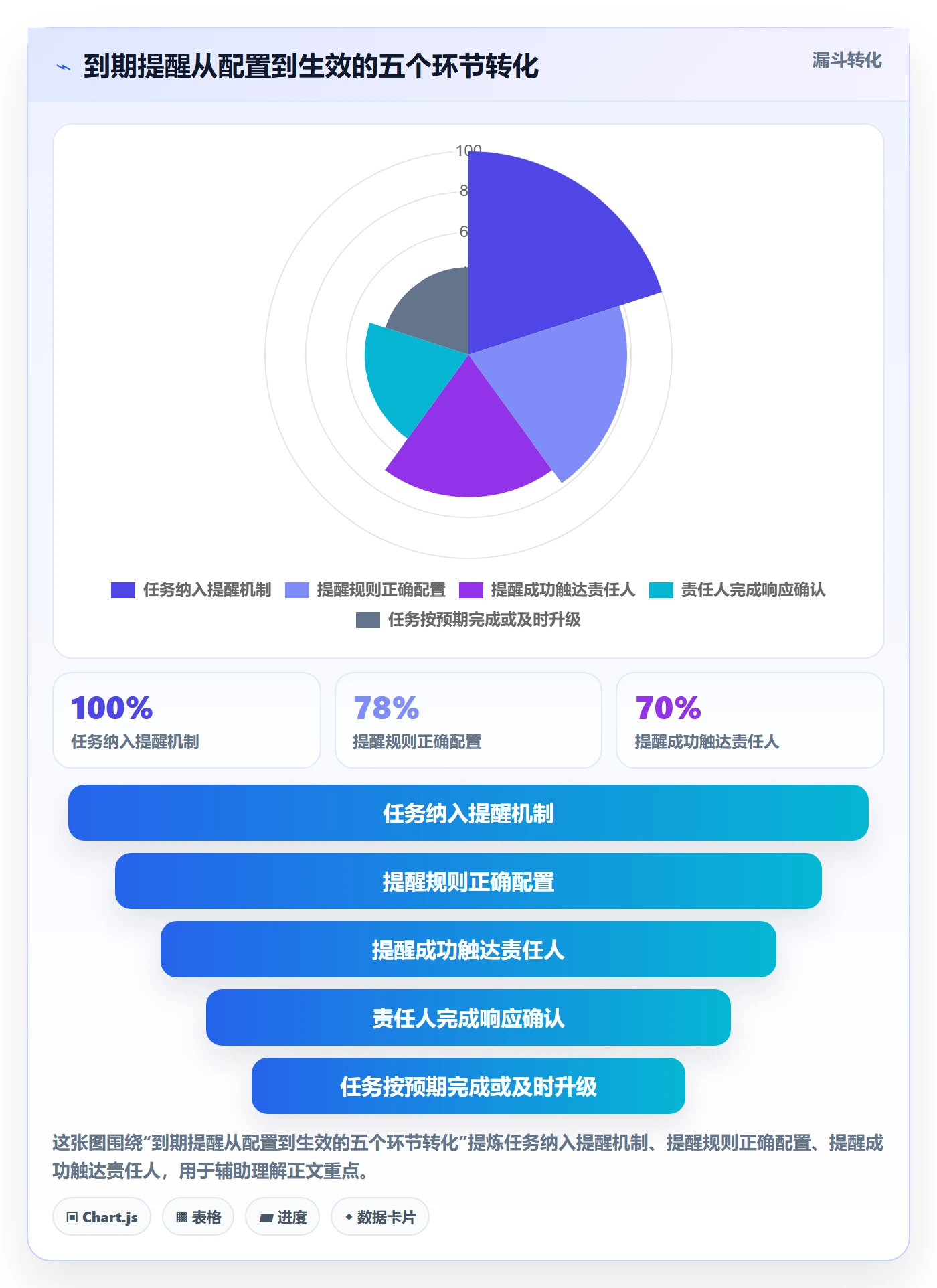 任务提醒如何做好到期提醒？实施团队风险控制与操作步骤