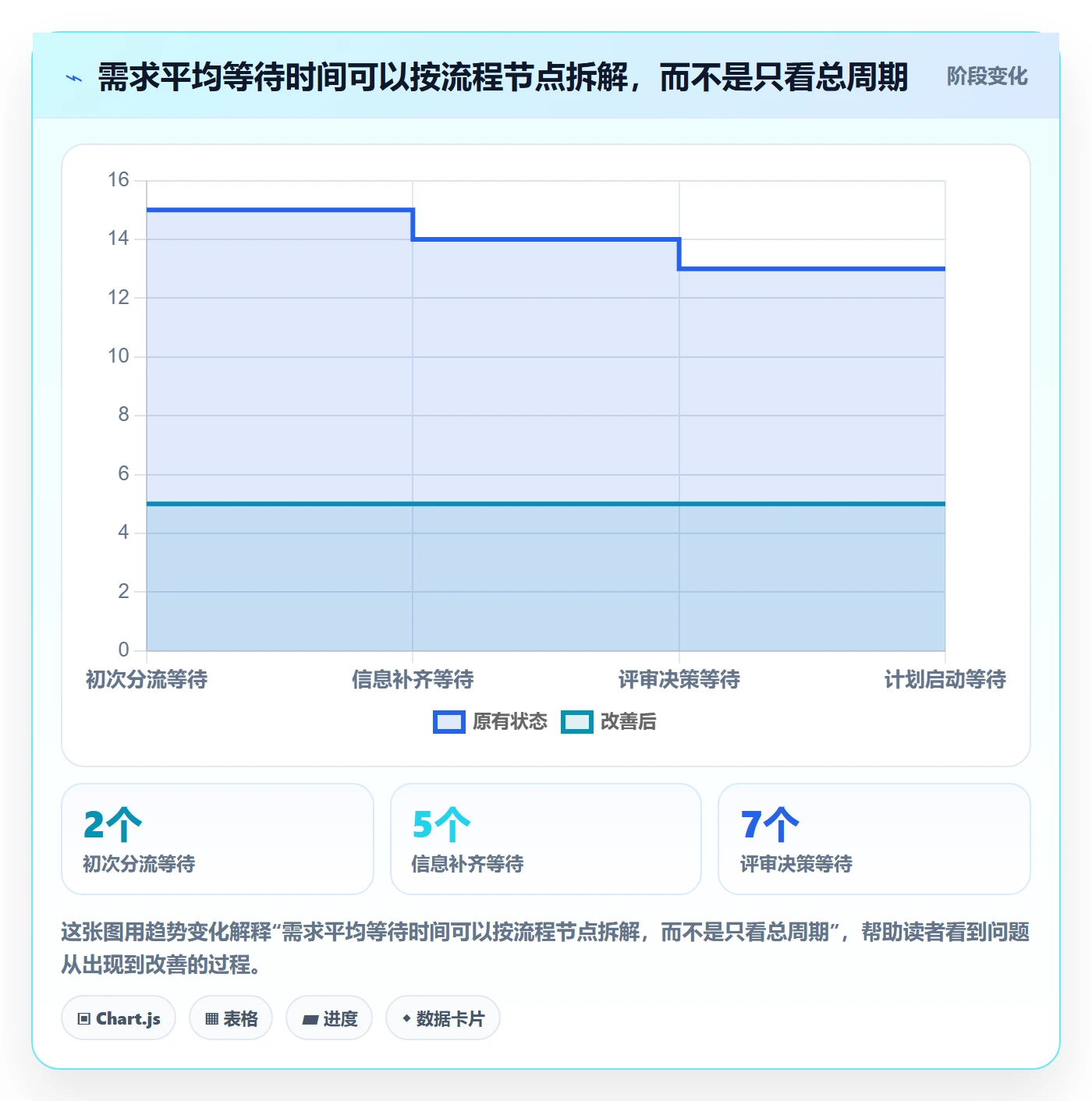 需求管理如何做好需求池？实施团队数据分析与操作步骤