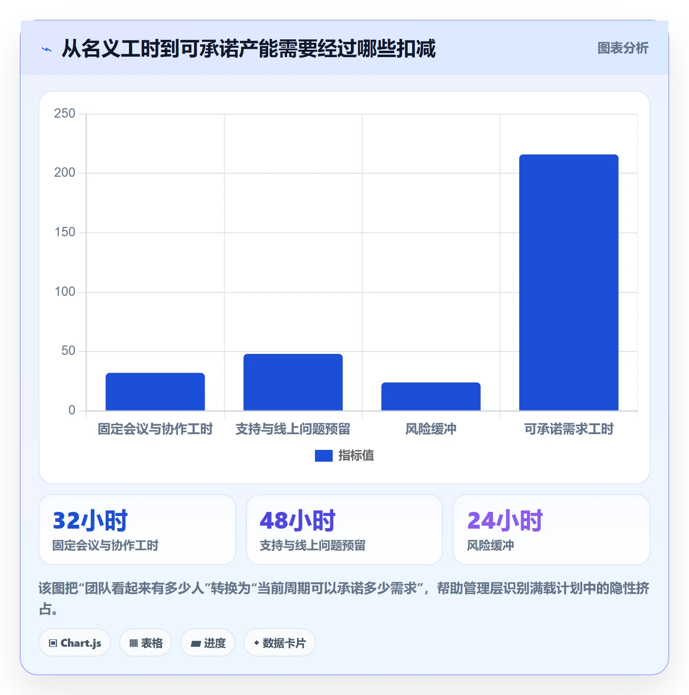 需求排期如何做好版本规划？管理层最佳实践与操作步骤