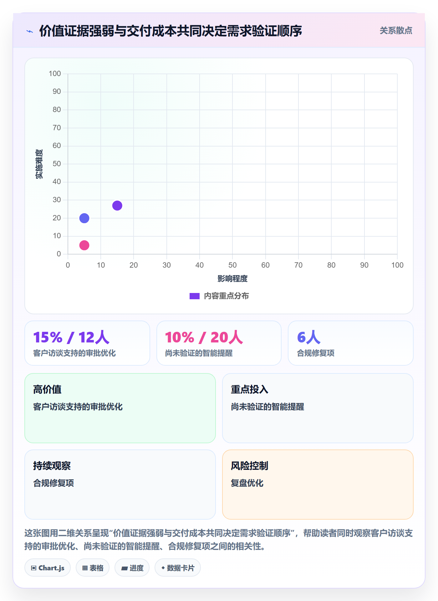版本规划管理指南:项目负责人如何做好需求排期,入门指南全流程
