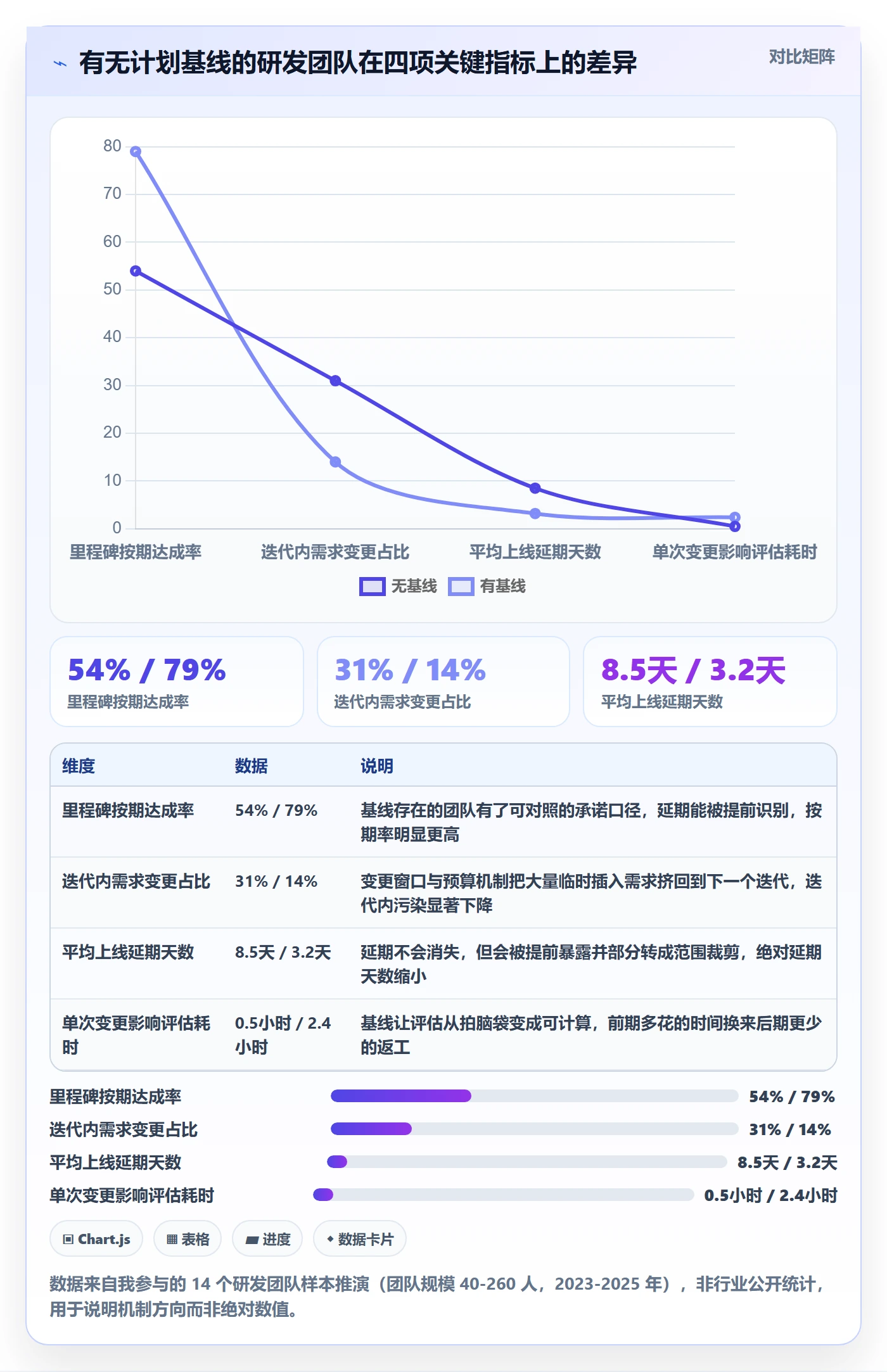 计划基线管理方法大全：研发团队项目规划制度设计落地清单