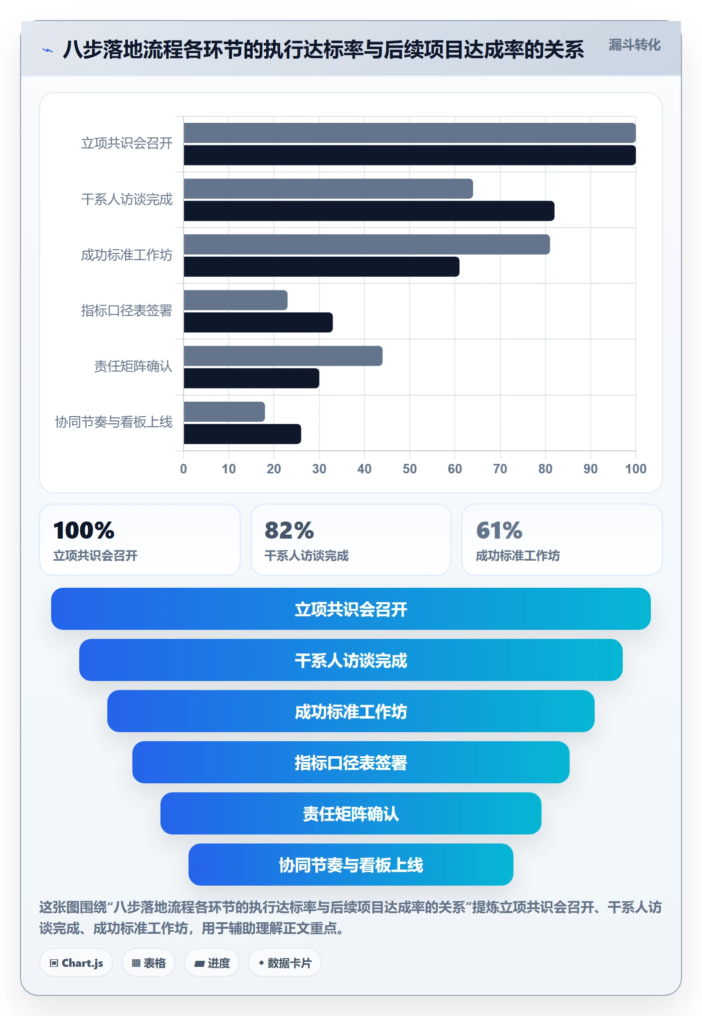 成功标准落地方案:跨部门团队开展项目目标的流程优化案例解析