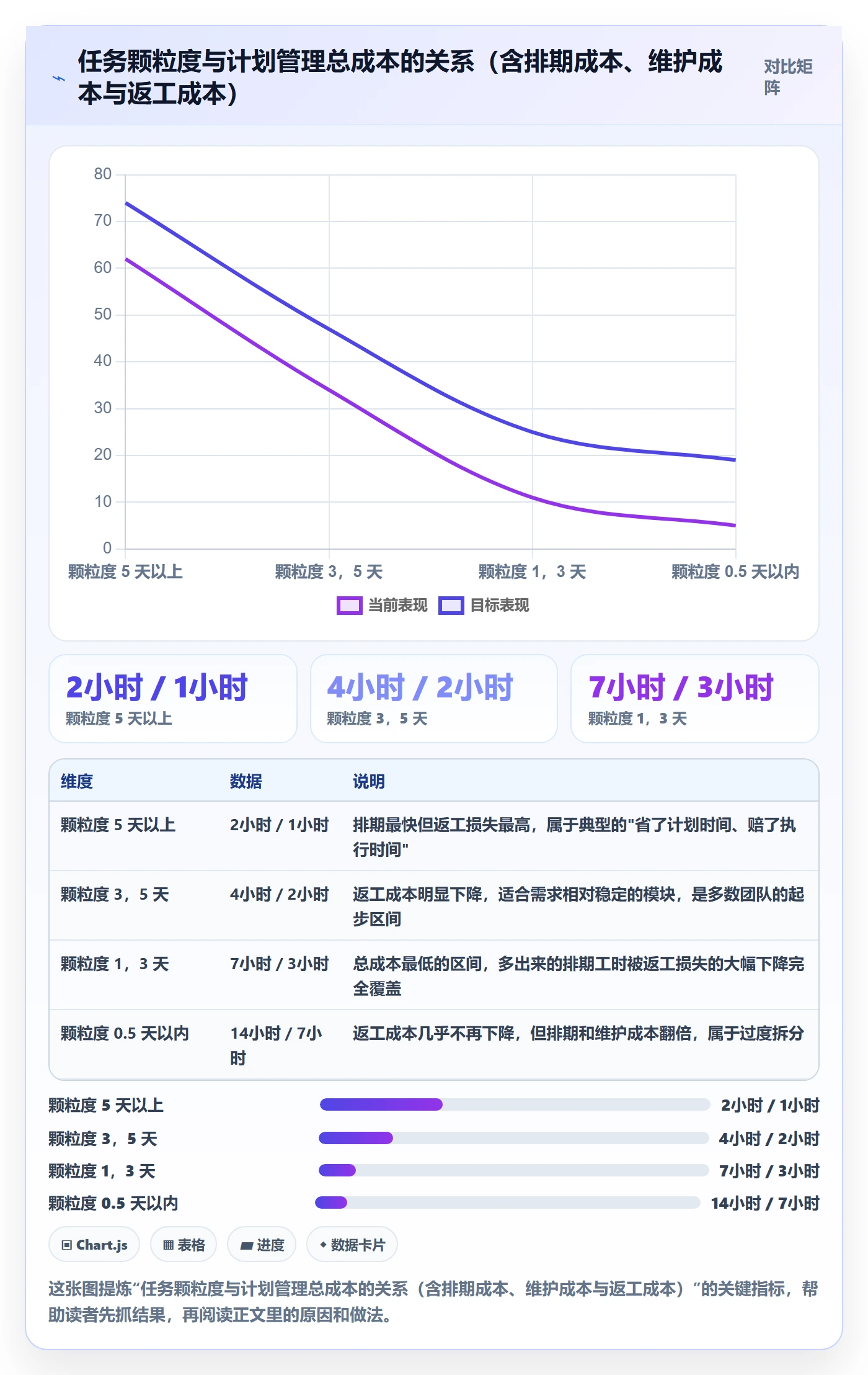 项目计划实操方法：项目成员提升项目规划效率的落地方案方法与模板