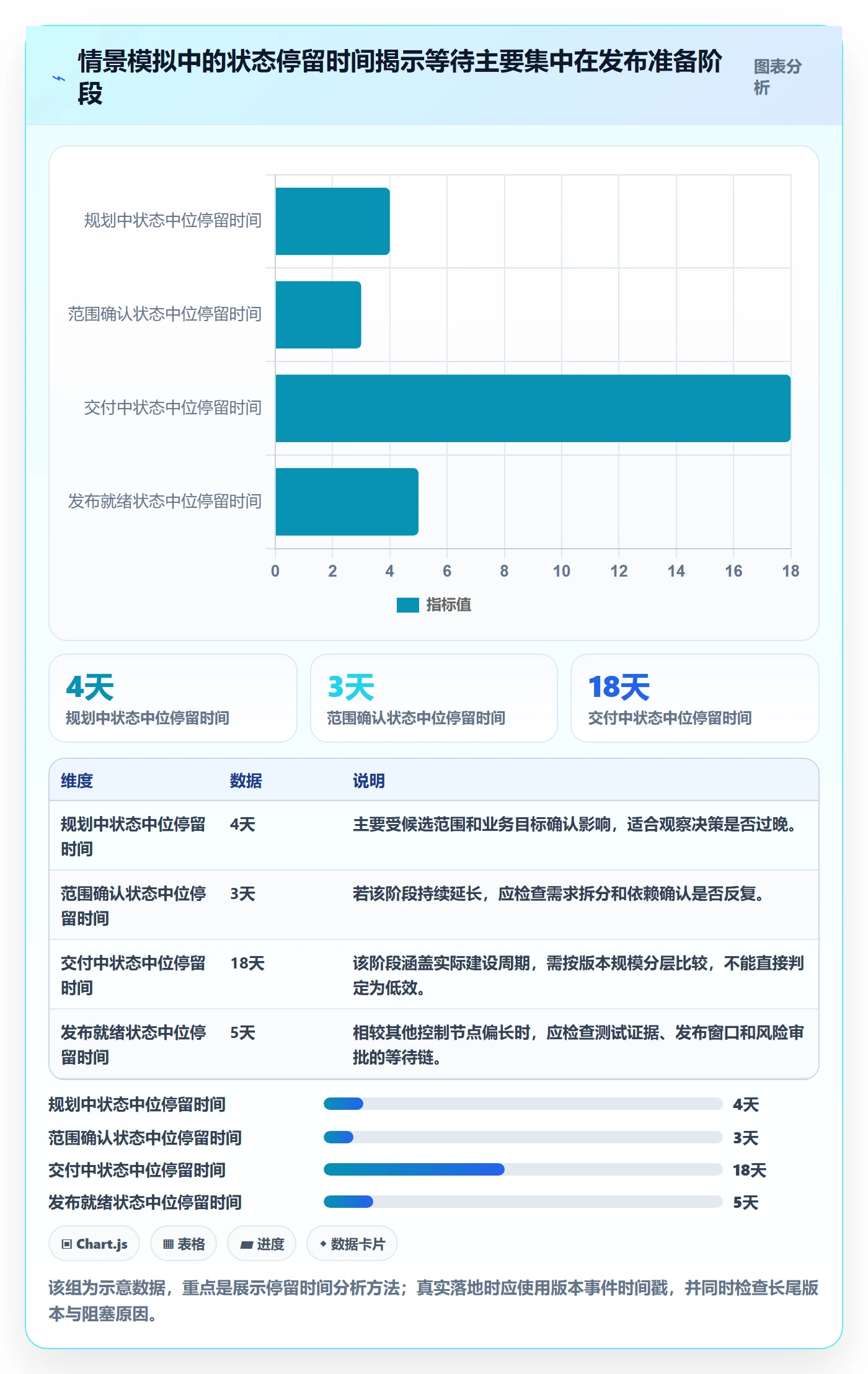版本状态落地方案：企业管理者开展版本管理的协同管理案例解析