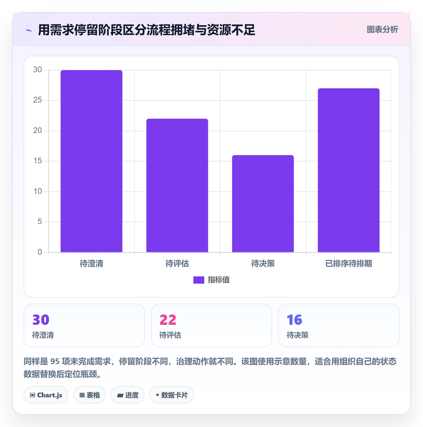 需求优先级管理方法大全：PMO需求管理入门指南落地清单