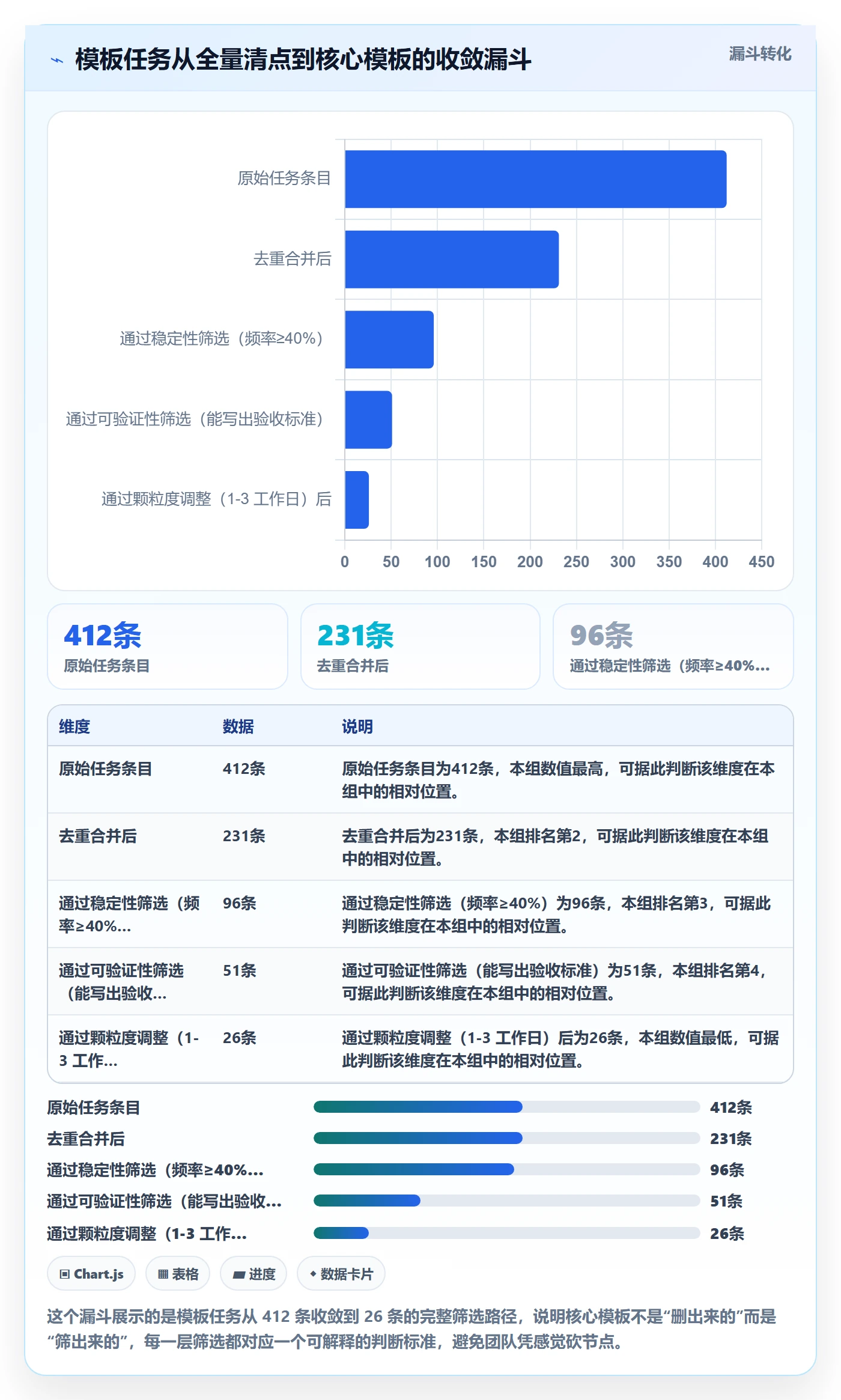 模板任务实操方法:实施团队提升项目模板效率的入门指南方法与模板