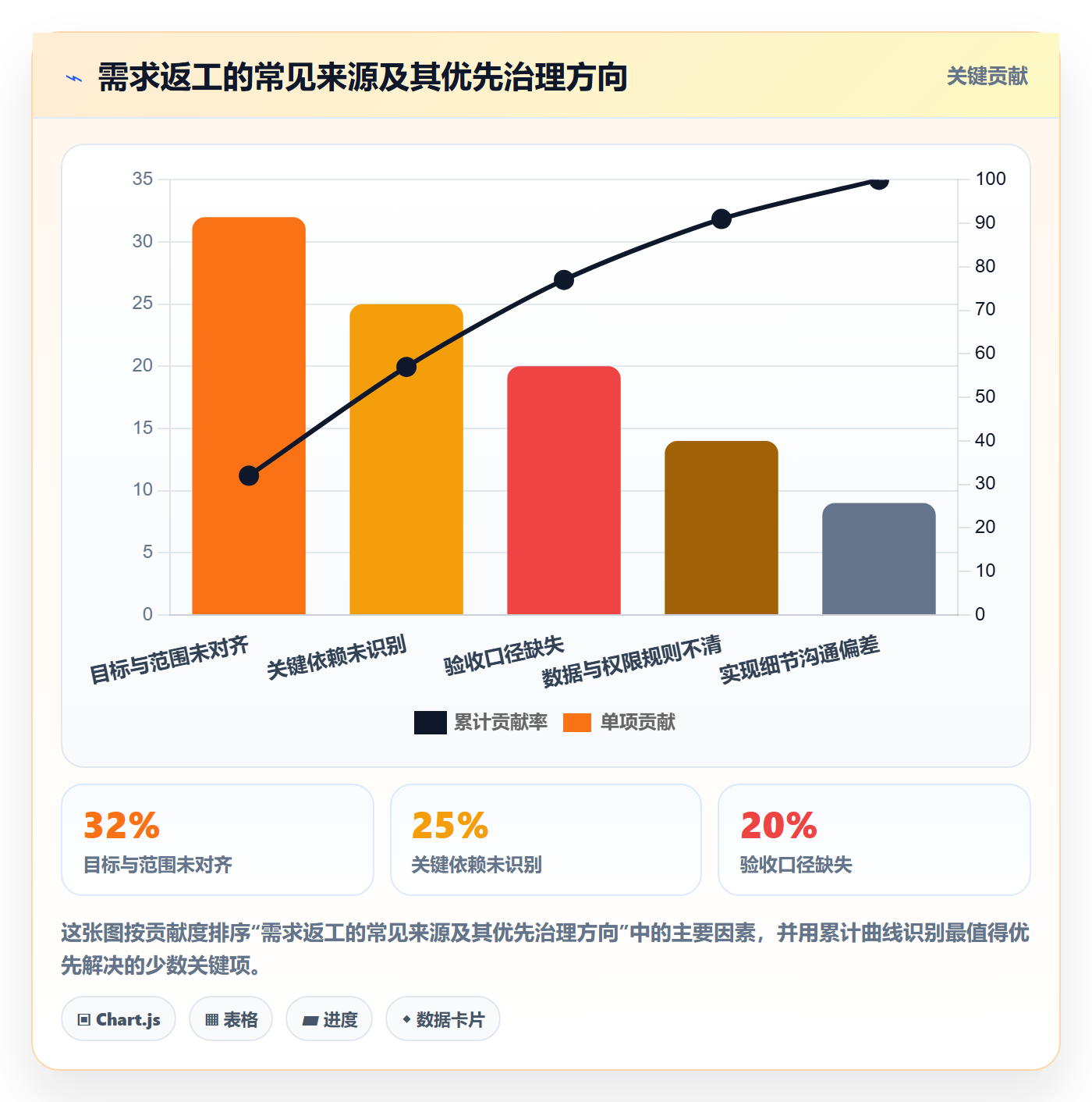 需求拆解最佳实践:跨部门团队需求管理实操方法,常见问题