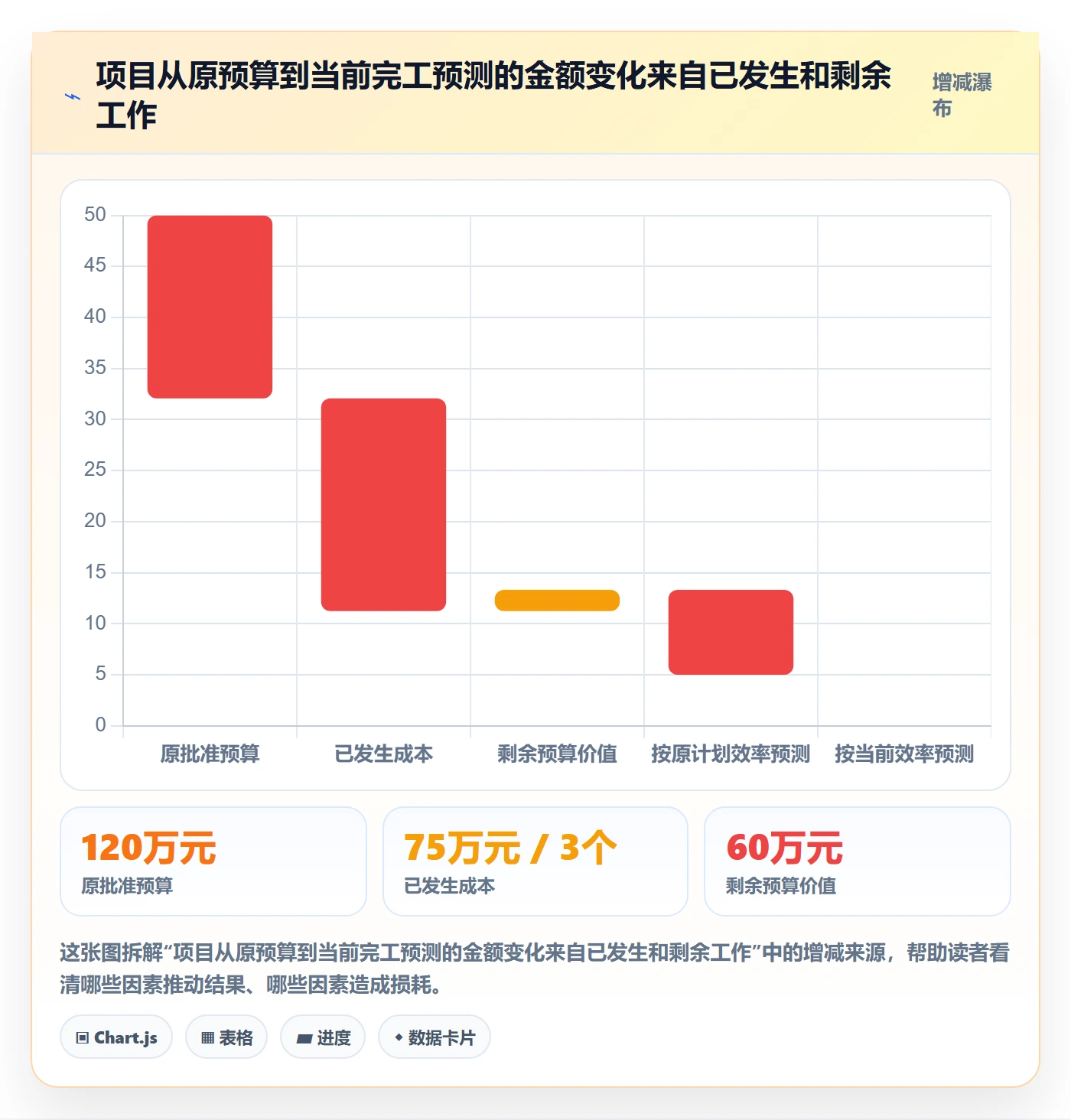 成本管理实际成本教程:项目负责人入门指南,避坑指南