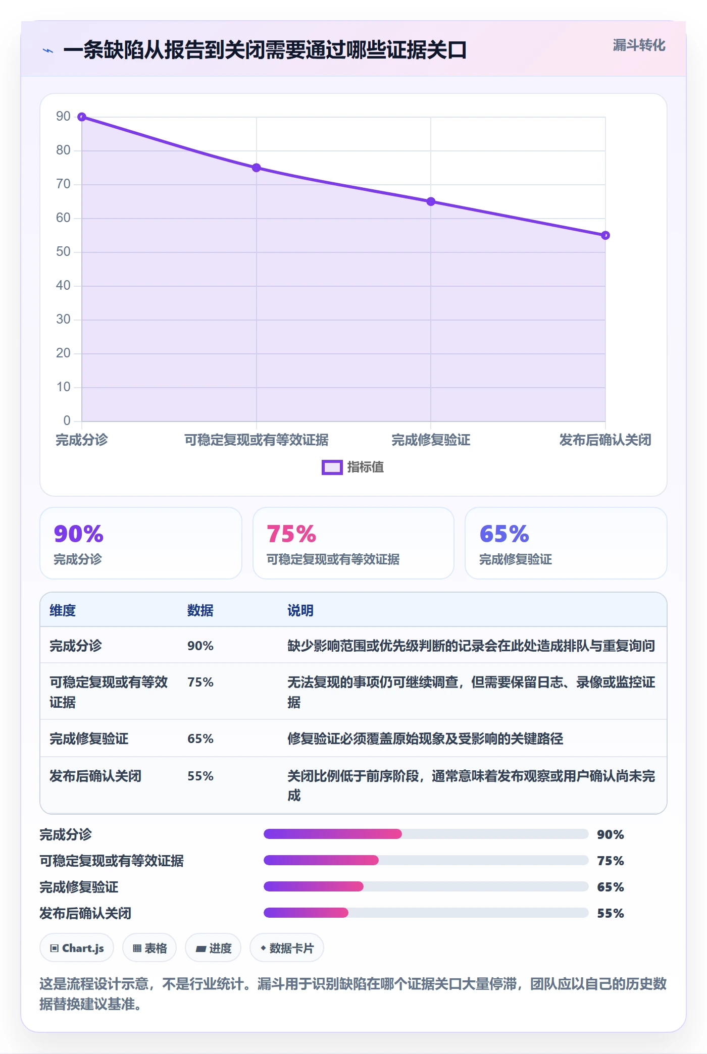 Bug / 缺陷修复全流程：研发团队实操方法与一文讲清