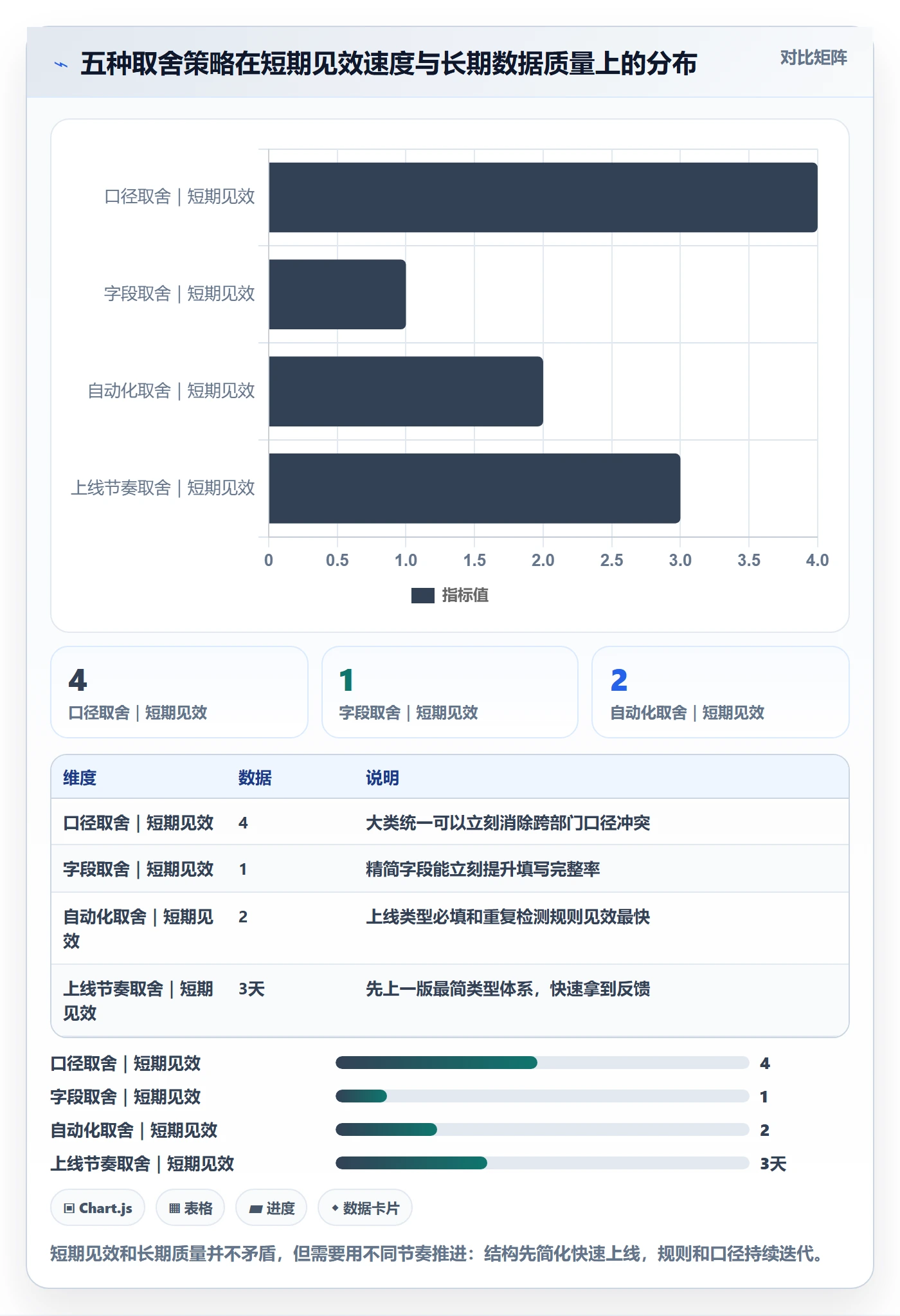 项目类型管理方法大全:PMO项目立项数据分析落地清单