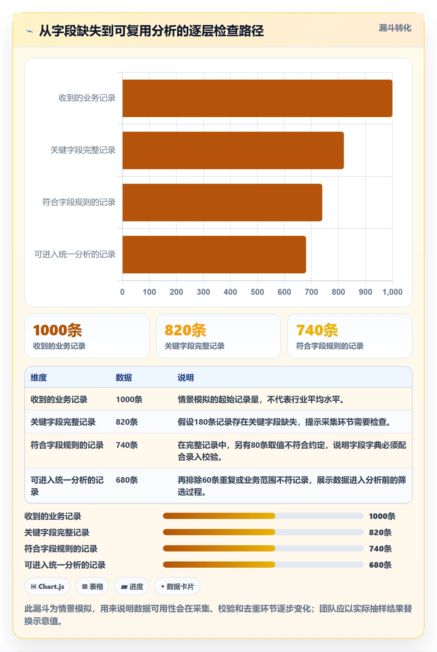 字段配置管理指南:跨部门团队如何做好列表视图,数据分析全流程
