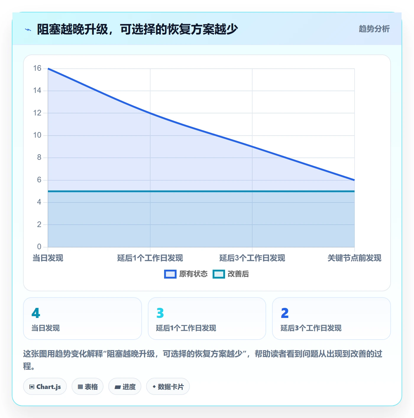 进度跟踪每日进展教程：跨部门团队制度设计，避坑指南