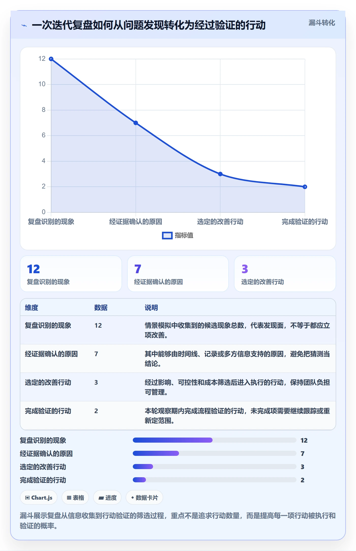 迭代管理如何做好迭代复盘?项目经理实操方法与操作步骤