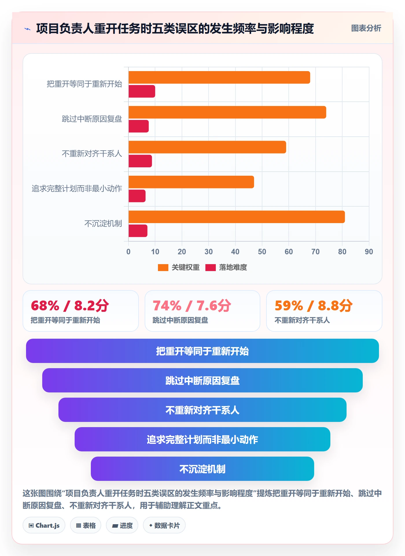 任务执行如何做好重开?项目负责人效率提升与操作步骤