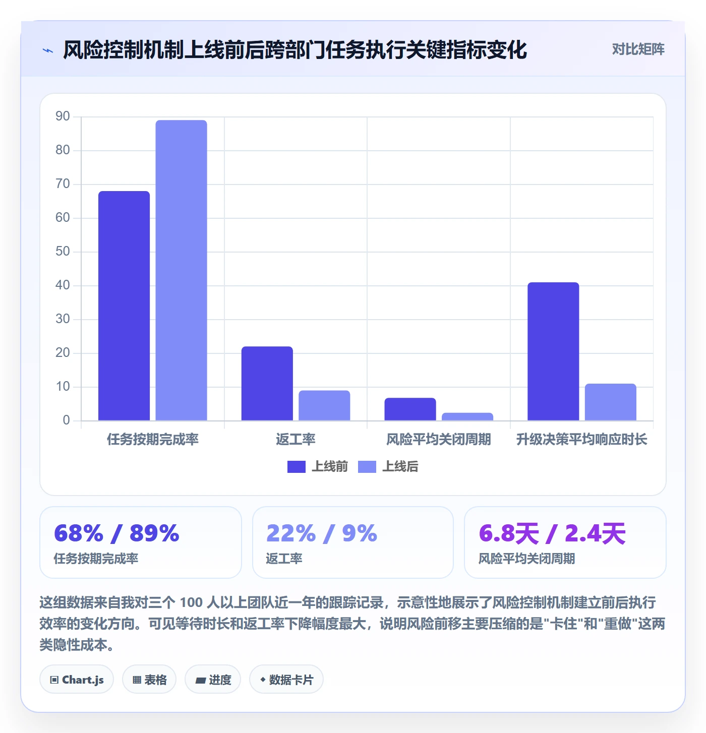 完成实操方法：跨部门团队提升任务执行效率的风险控制方法与模板
