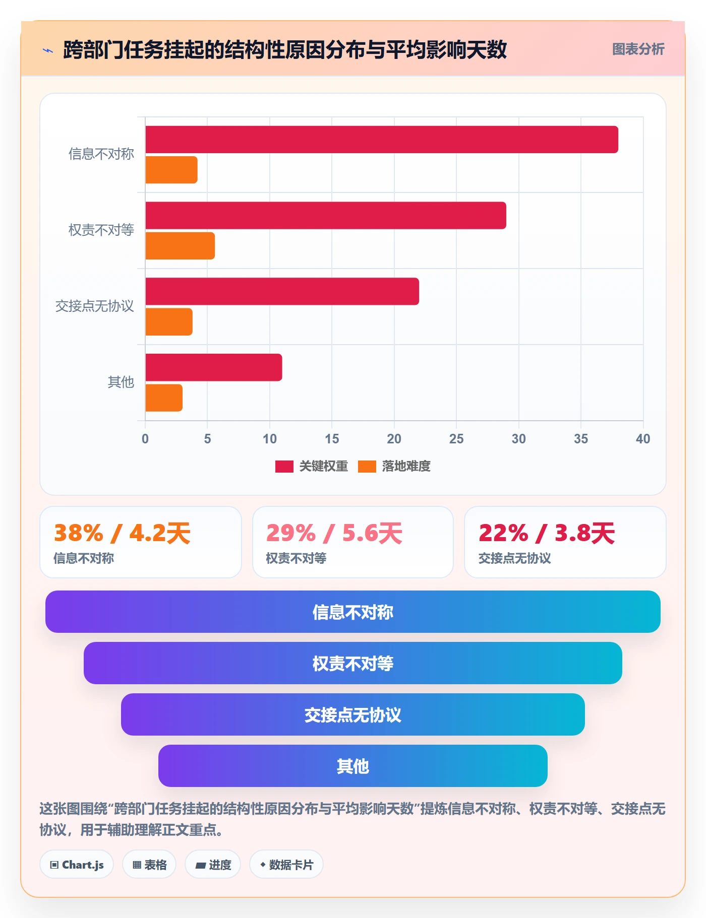 挂起管理方法大全:跨部门团队任务执行最佳实践落地清单