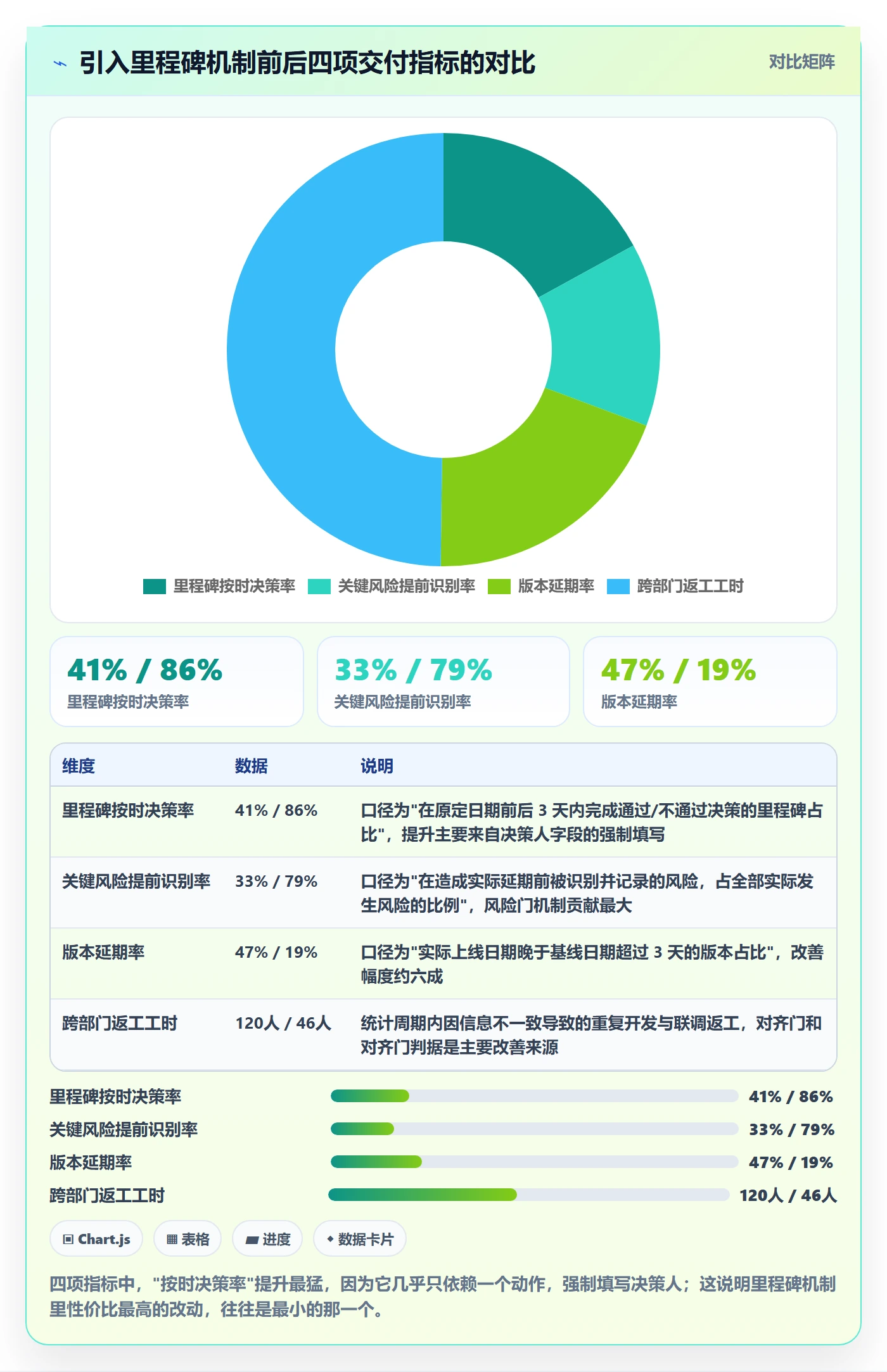 里程碑计划怎么做?产品经理最佳实践:里程碑从0到1