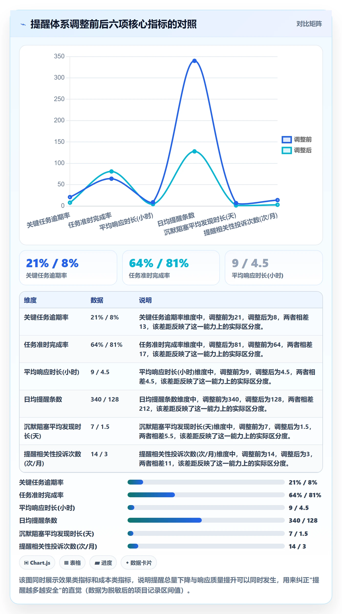 到期提醒管理指南：PMO如何做好任务提醒，数据分析全流程