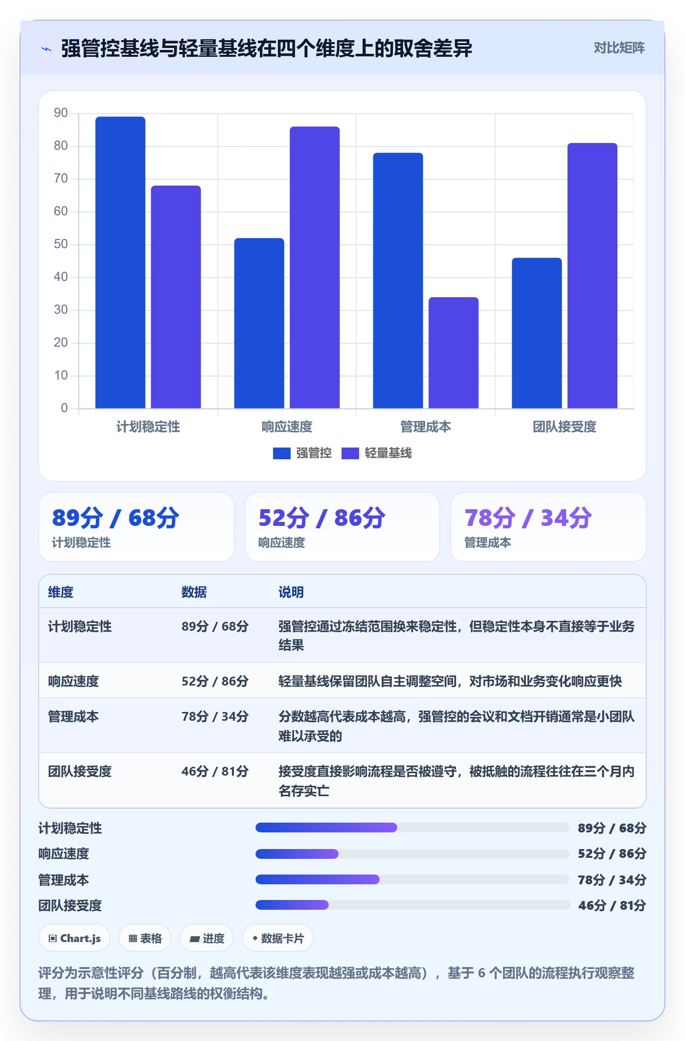 计划基线流程与规范:产品经理项目规划协同管理关键指标
