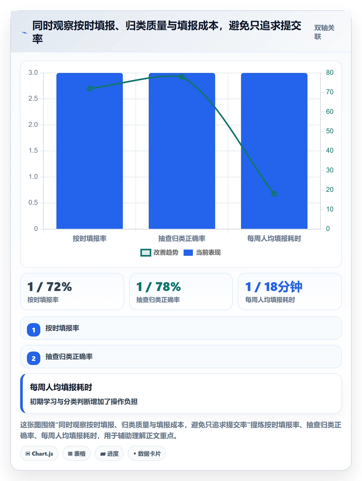工时管理如何做好填报工时？管理层入门指南与操作步骤
