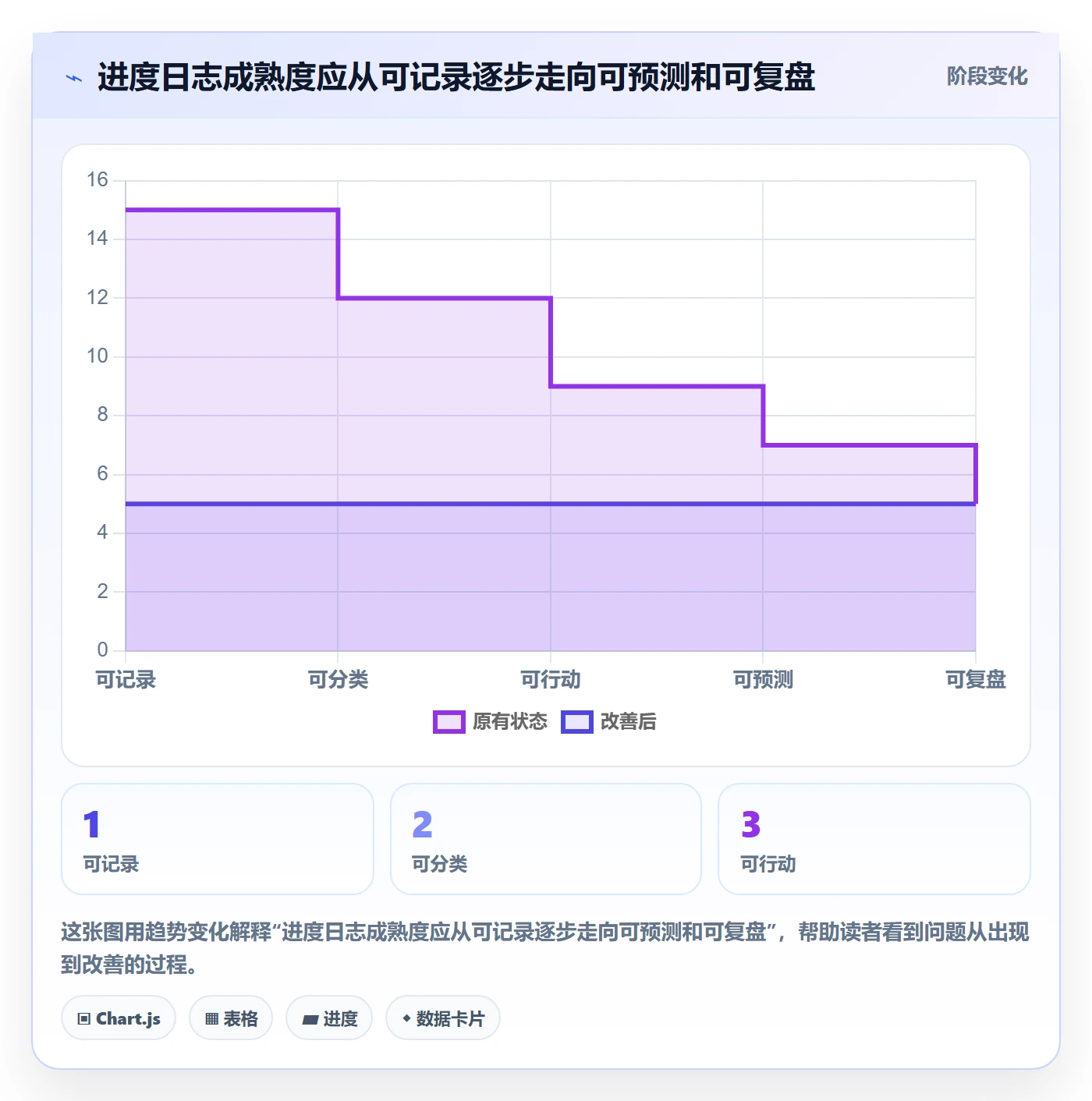 进度跟踪进度日志教程:实施团队数据分析,避坑指南