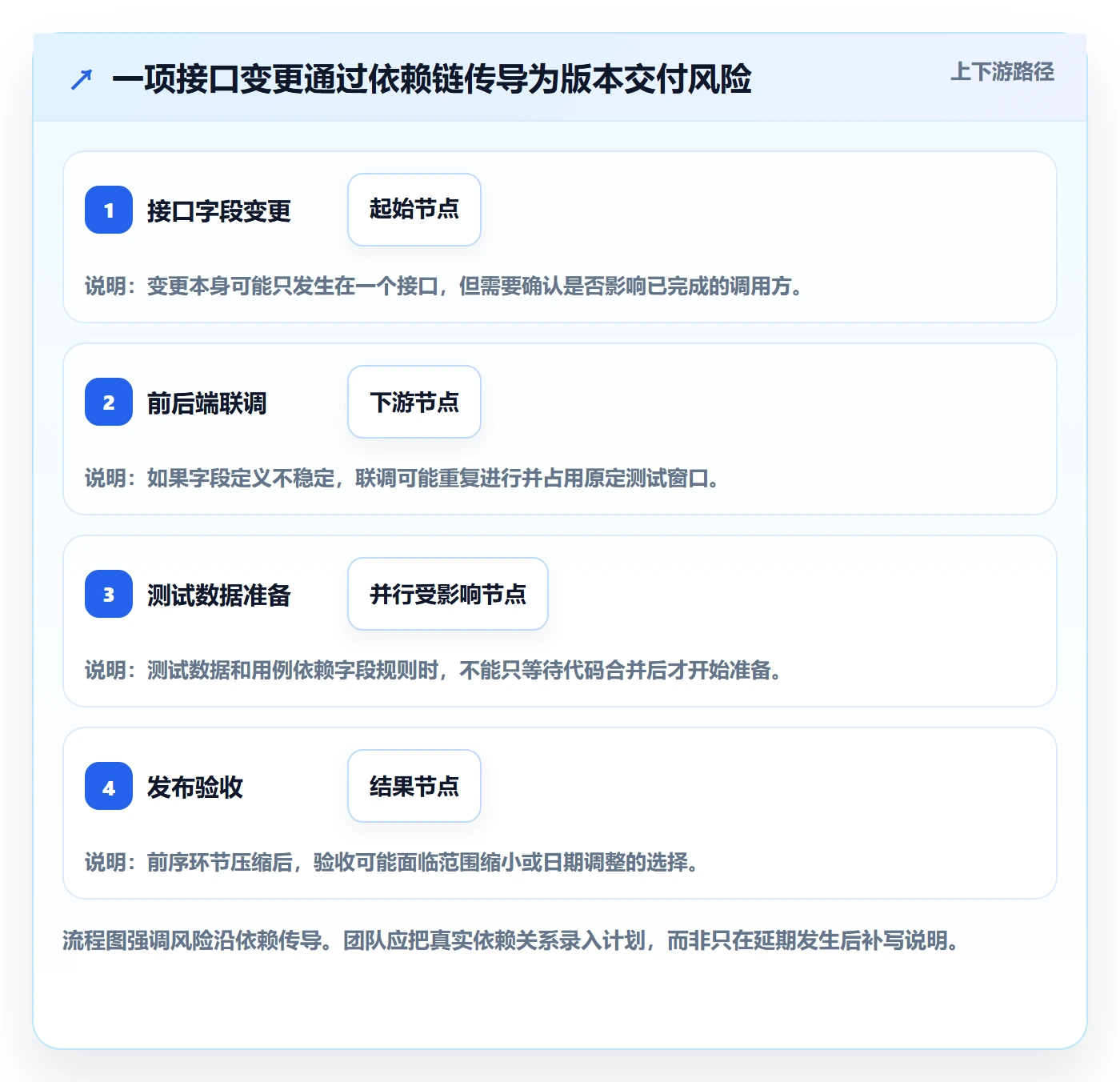 延期管理超期全流程：产品经理落地方案与一文讲清