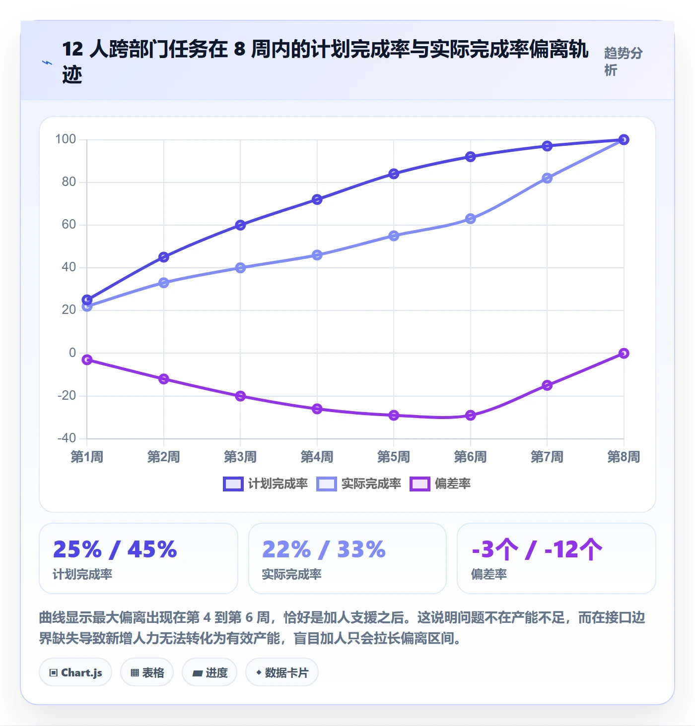 多人任务最佳实践:项目负责人任务分派流程优化,常见问题