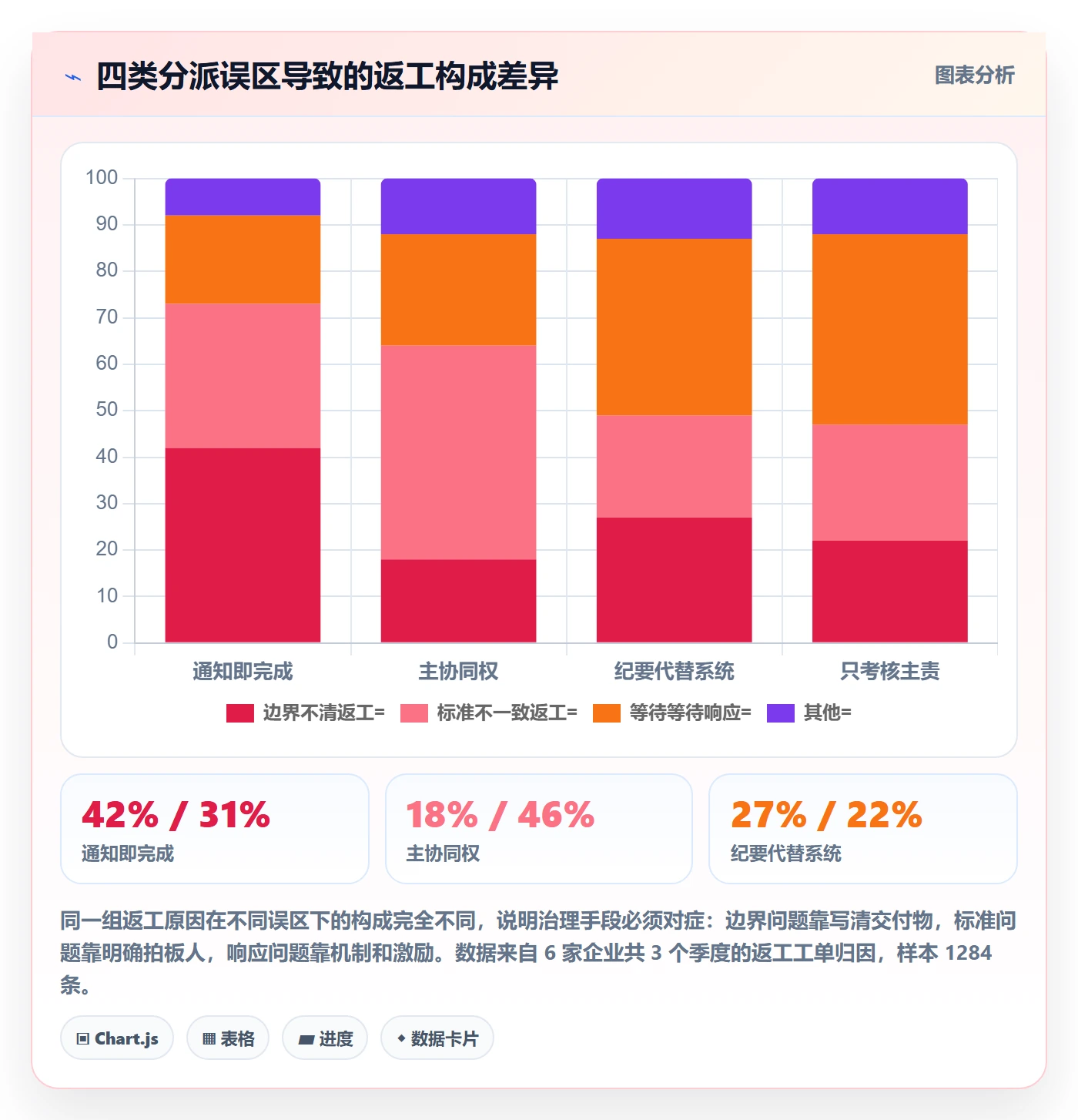 协办实操方法：企业管理者提升任务分派效率的风险控制方法与模板