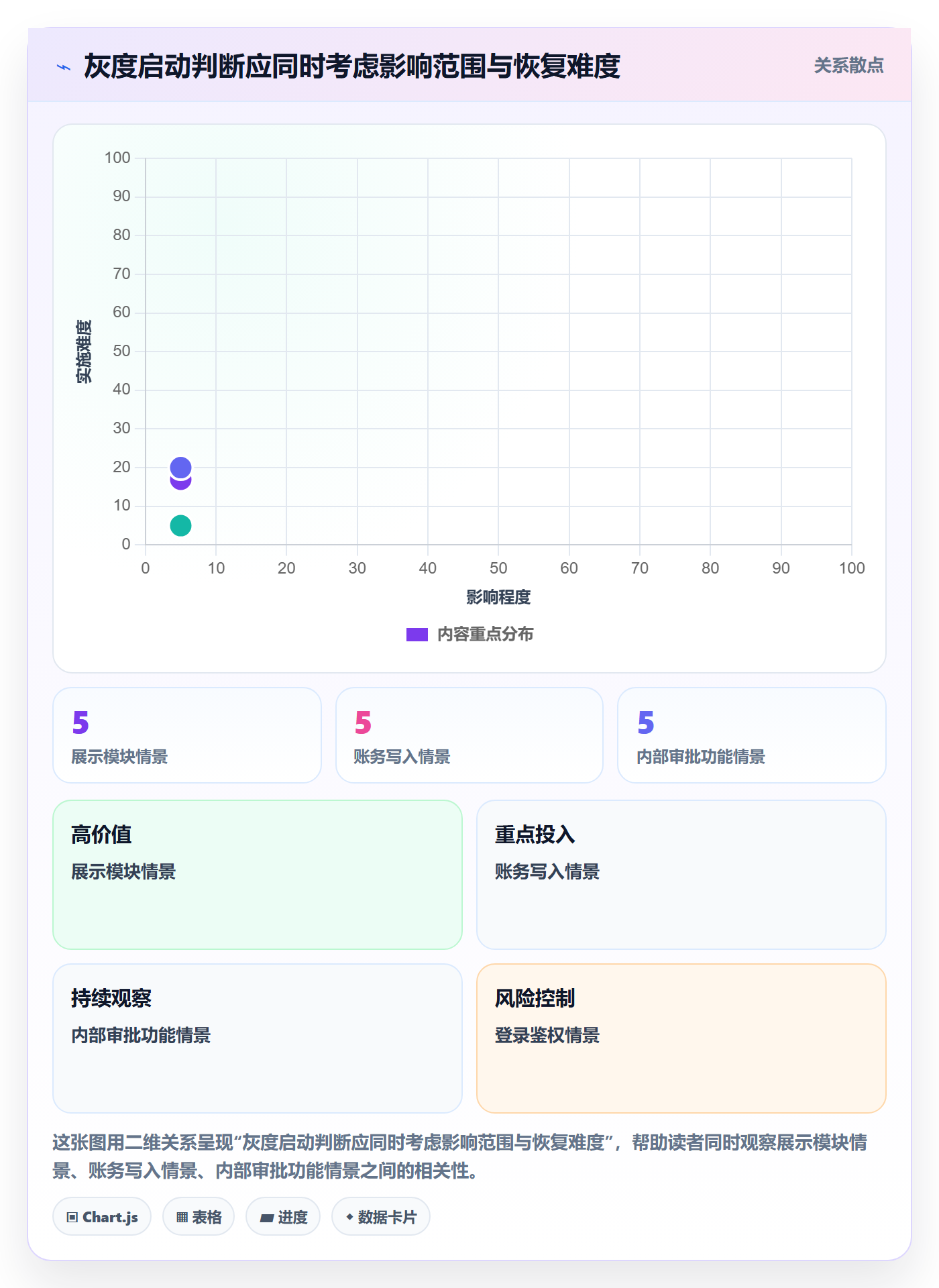 灰度发布管理方法大全：项目经理发布管理风险控制落地清单