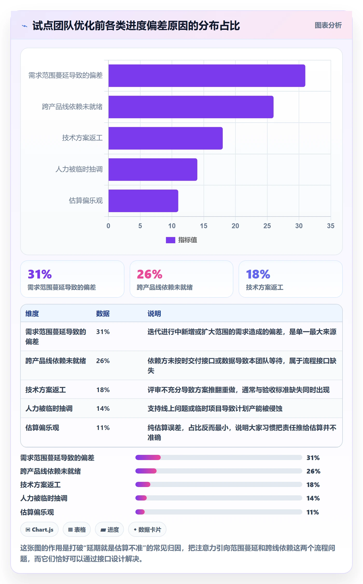 目标进度落地方案:研发团队开展项目目标的流程优化案例解析