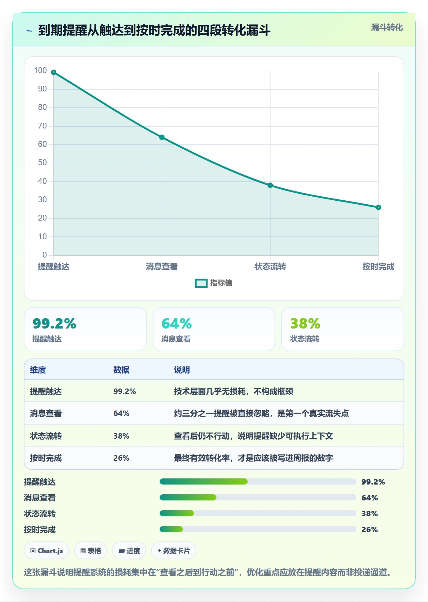 任务提醒到期提醒教程：跨部门团队数据分析，避坑指南